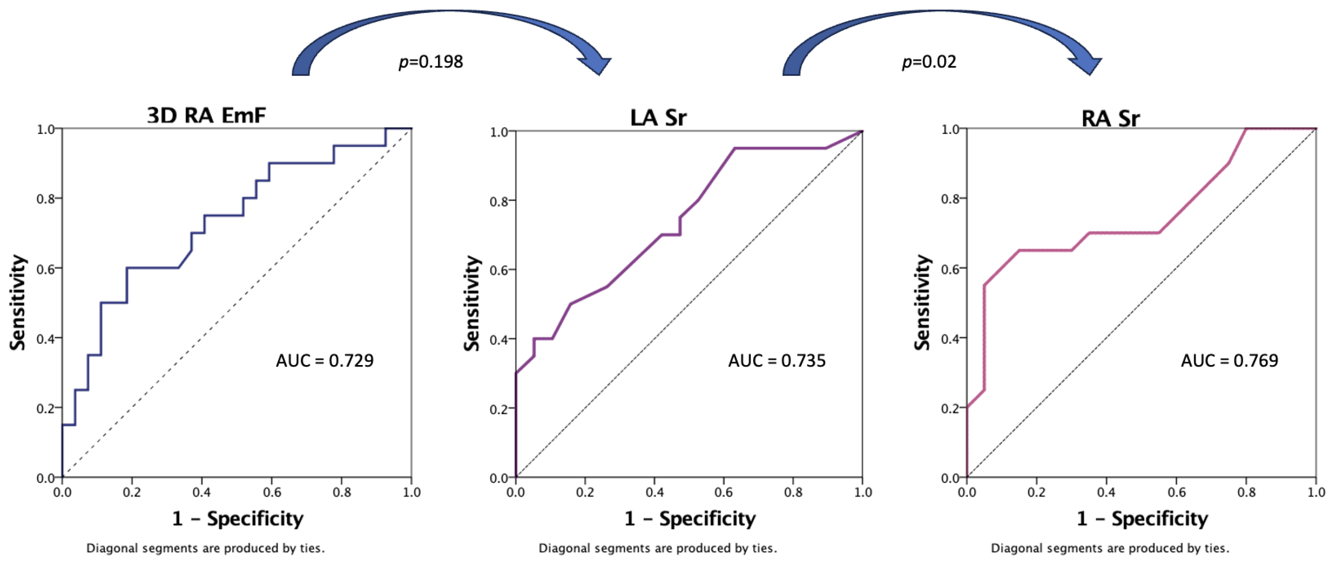 Jcm 13 01400 g002 Jcm 13 01400 g002