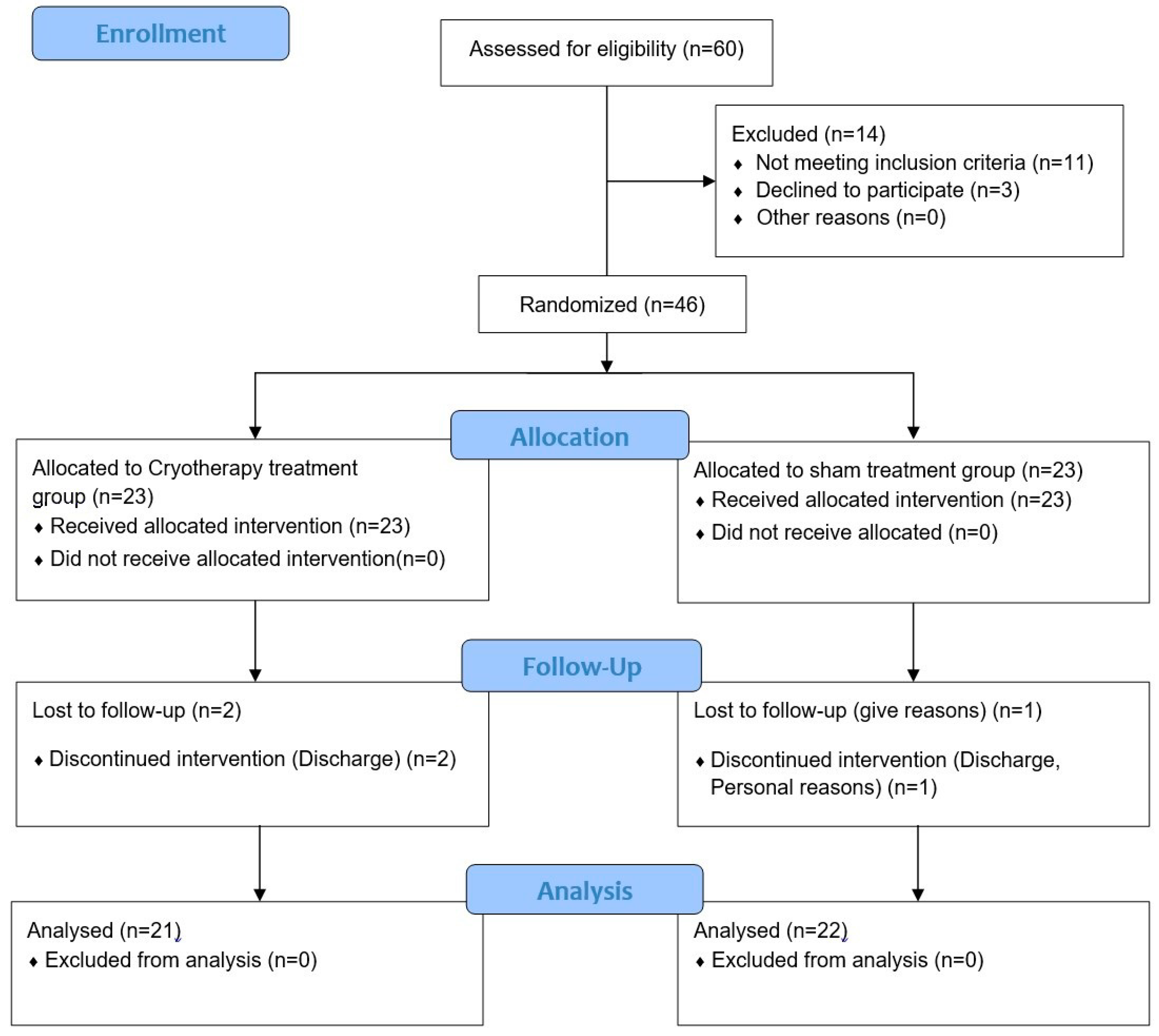 Jcm 13 01420 g001 Jcm 13 01420 g001