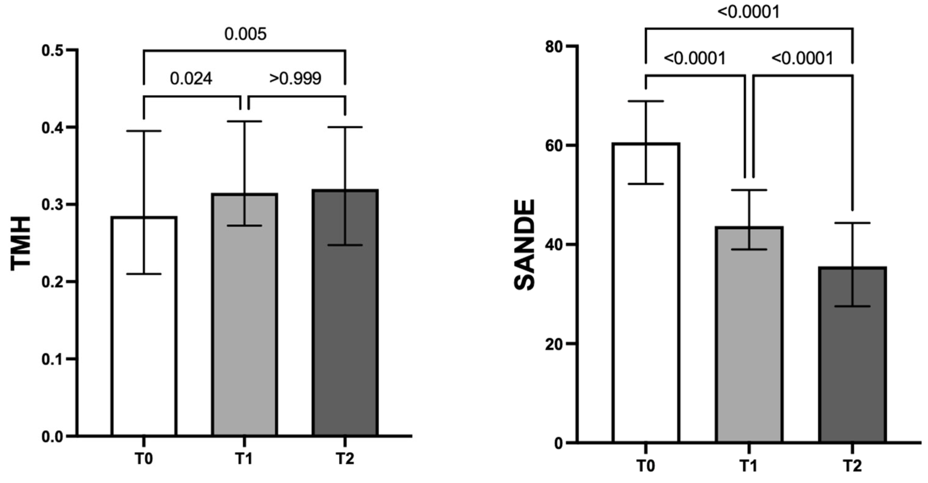 Jcm 13 01447 g002 Jcm 13 01447 g002