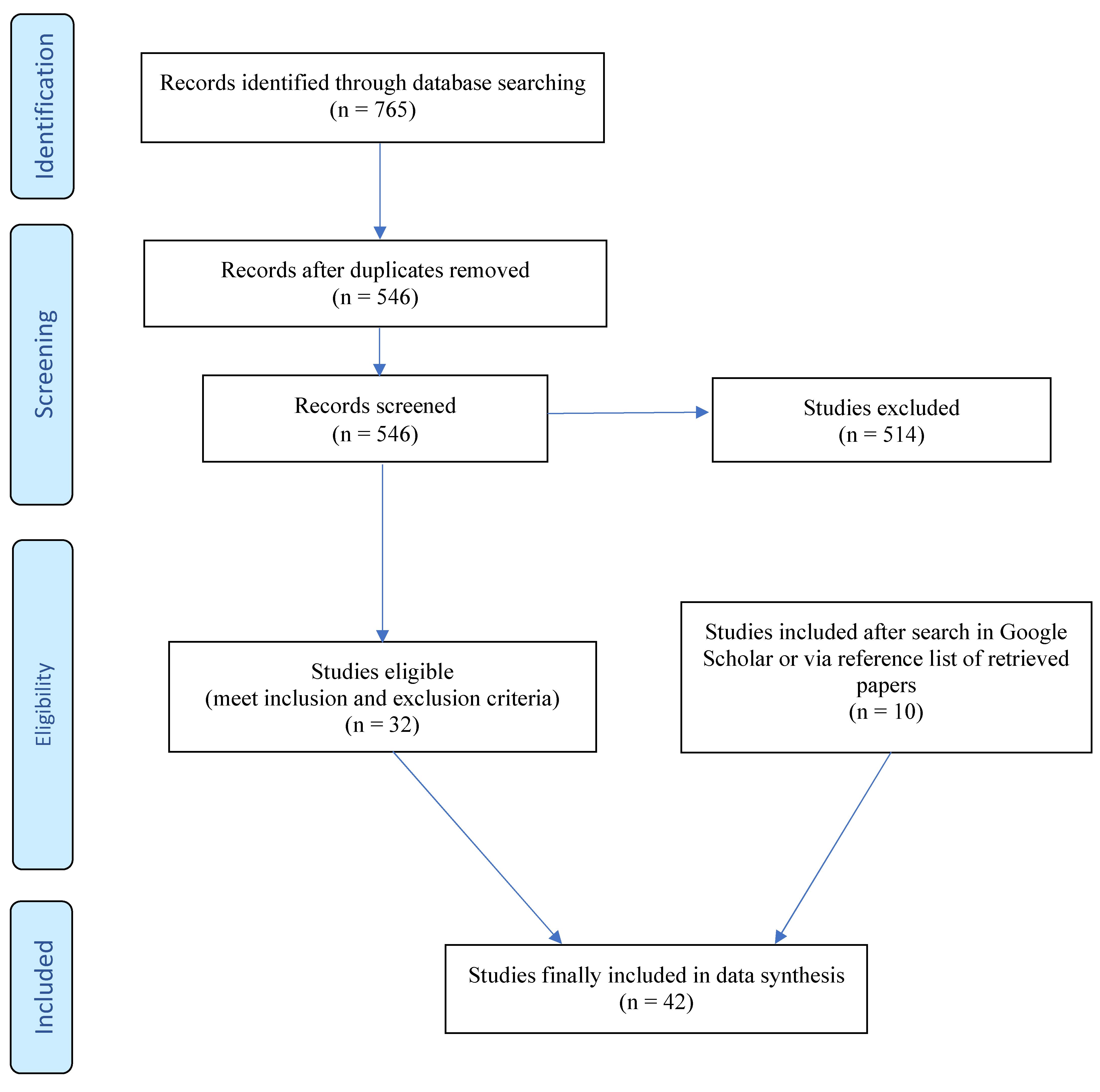 Jcm 13 01475 g001 Jcm 13 01475 g001