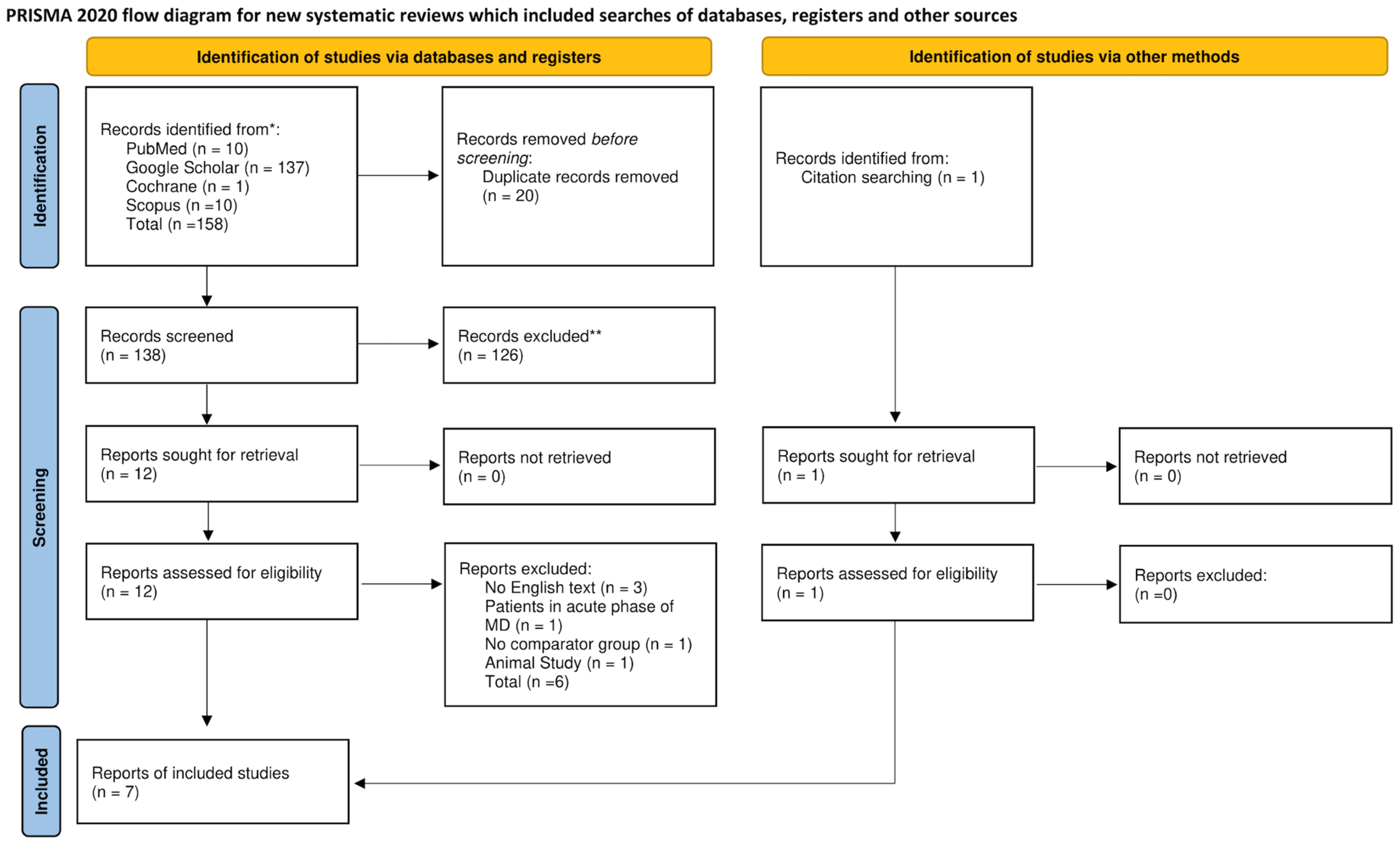 Jcm 13 01476 g001 Jcm 13 01476 g001