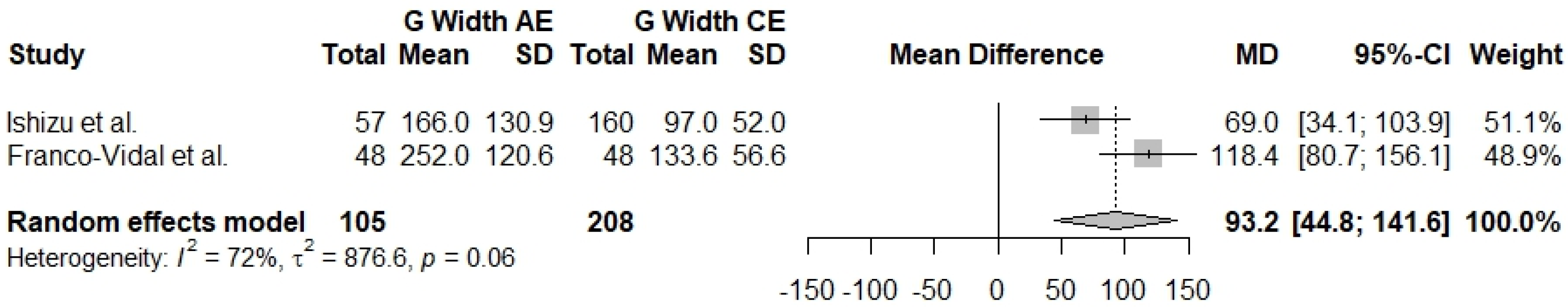 Jcm 13 01476 g002 Jcm 13 01476 g002
