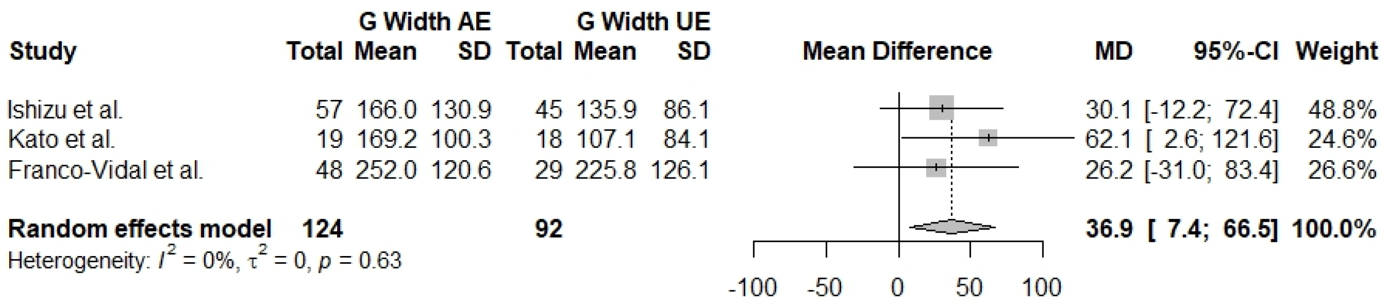 Jcm 13 01476 g003 Jcm 13 01476 g003
