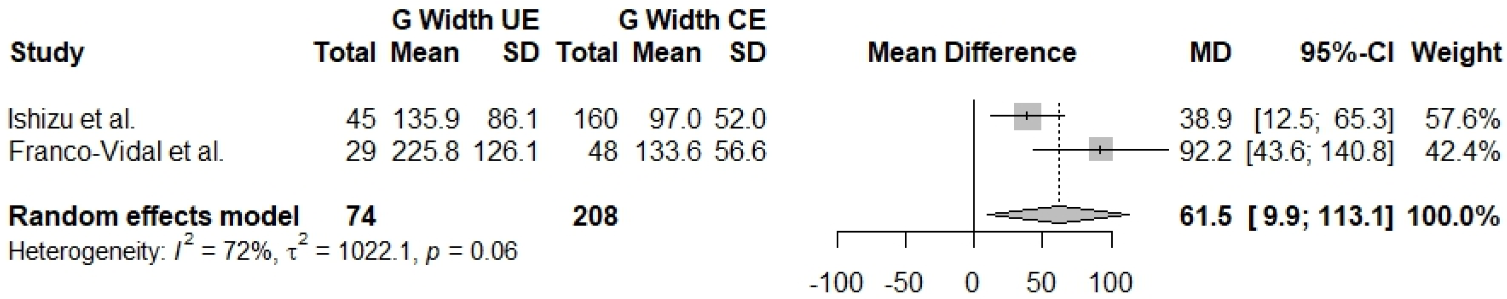 Jcm 13 01476 g004 Jcm 13 01476 g004