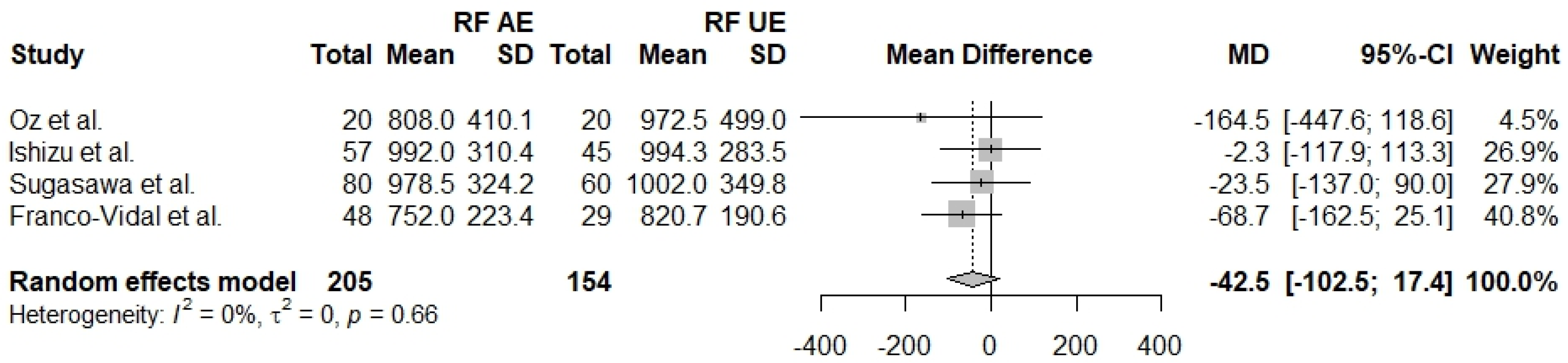Jcm 13 01476 g006 Jcm 13 01476 g006