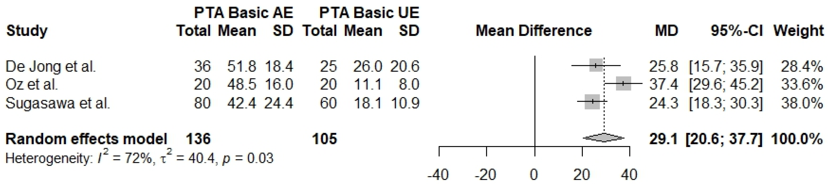 Jcm 13 01476 g008 Jcm 13 01476 g008