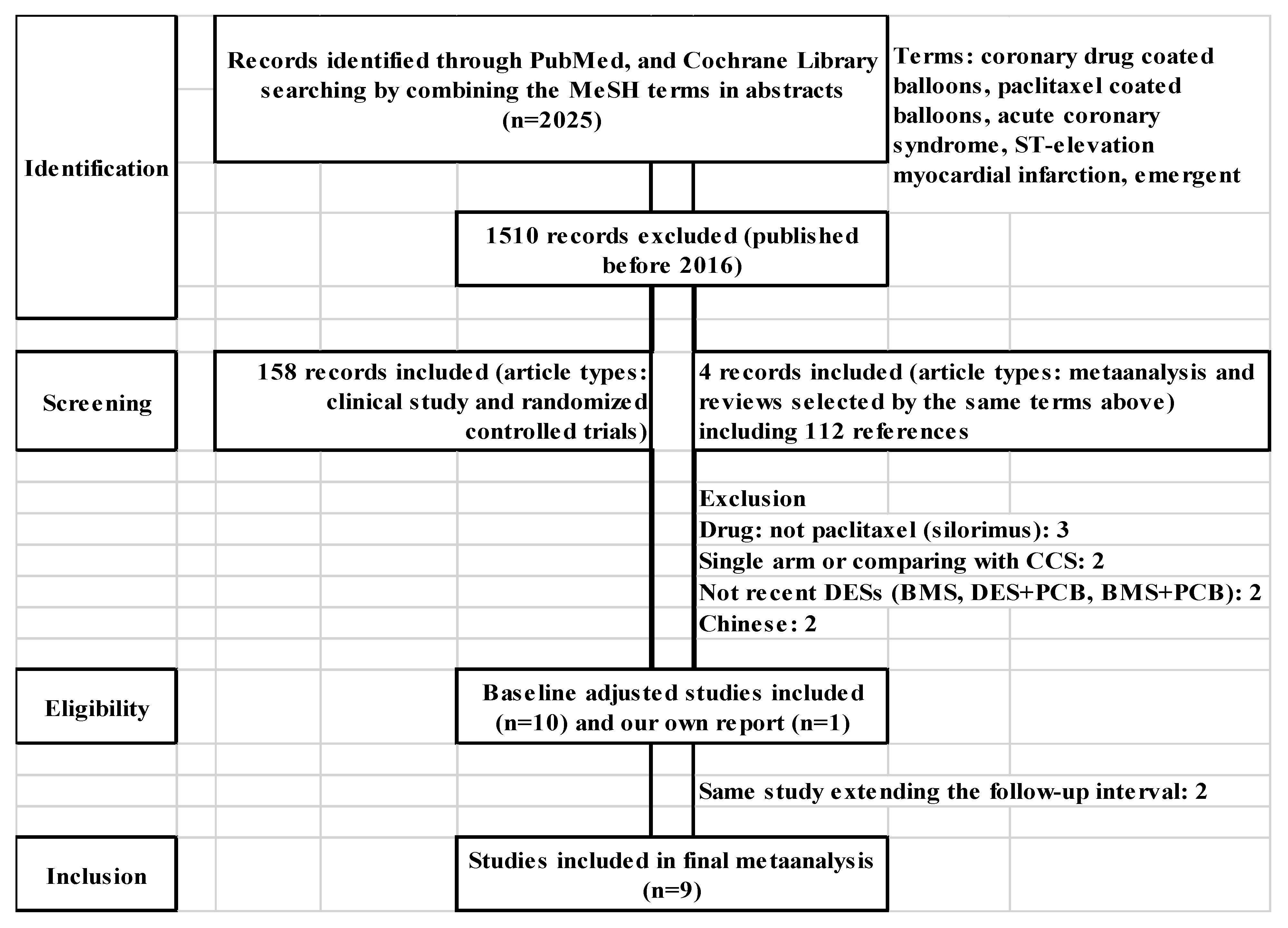 Jcm 13 01481 g001 Jcm 13 01481 g001