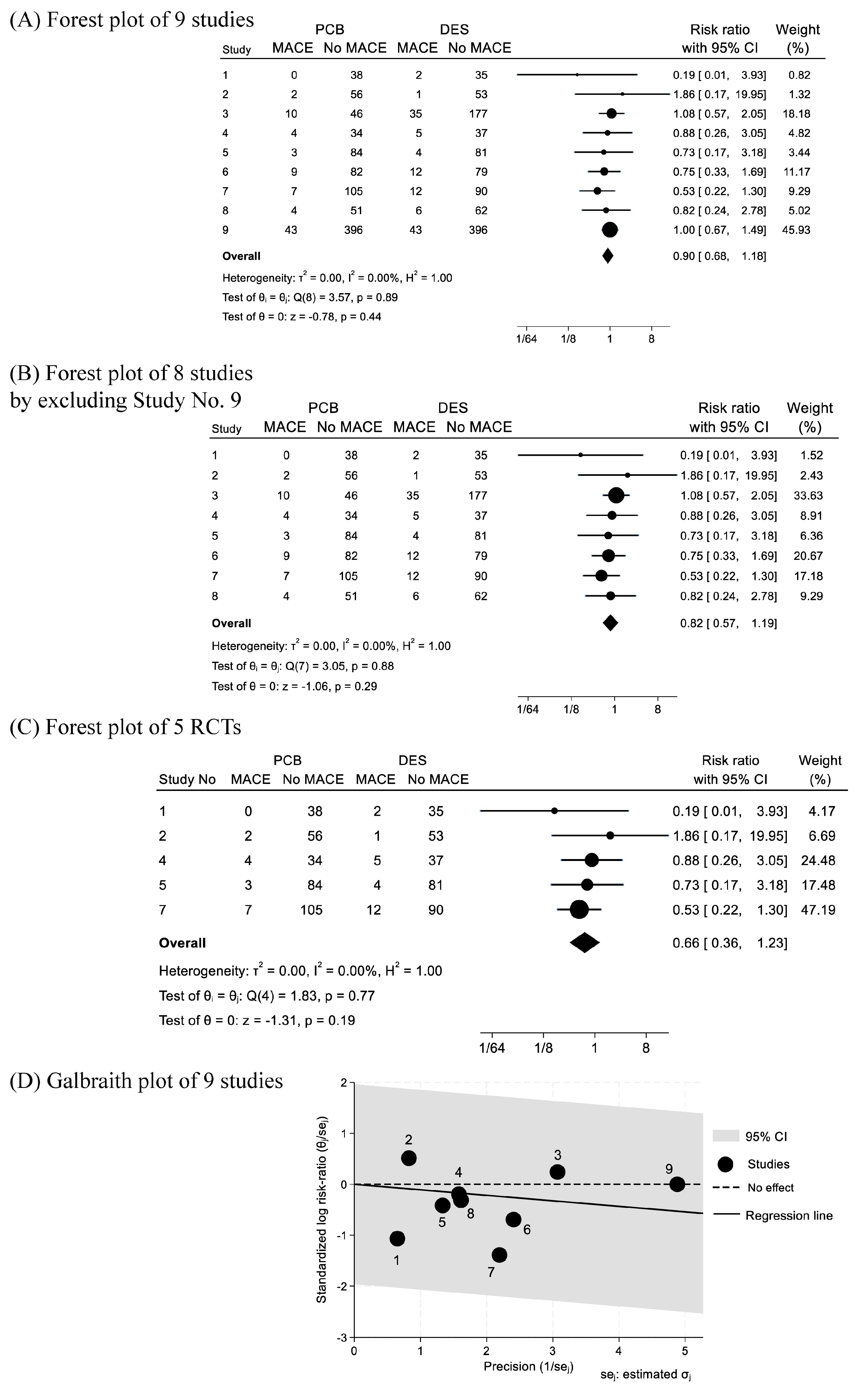 Jcm 13 01481 g002 Jcm 13 01481 g002