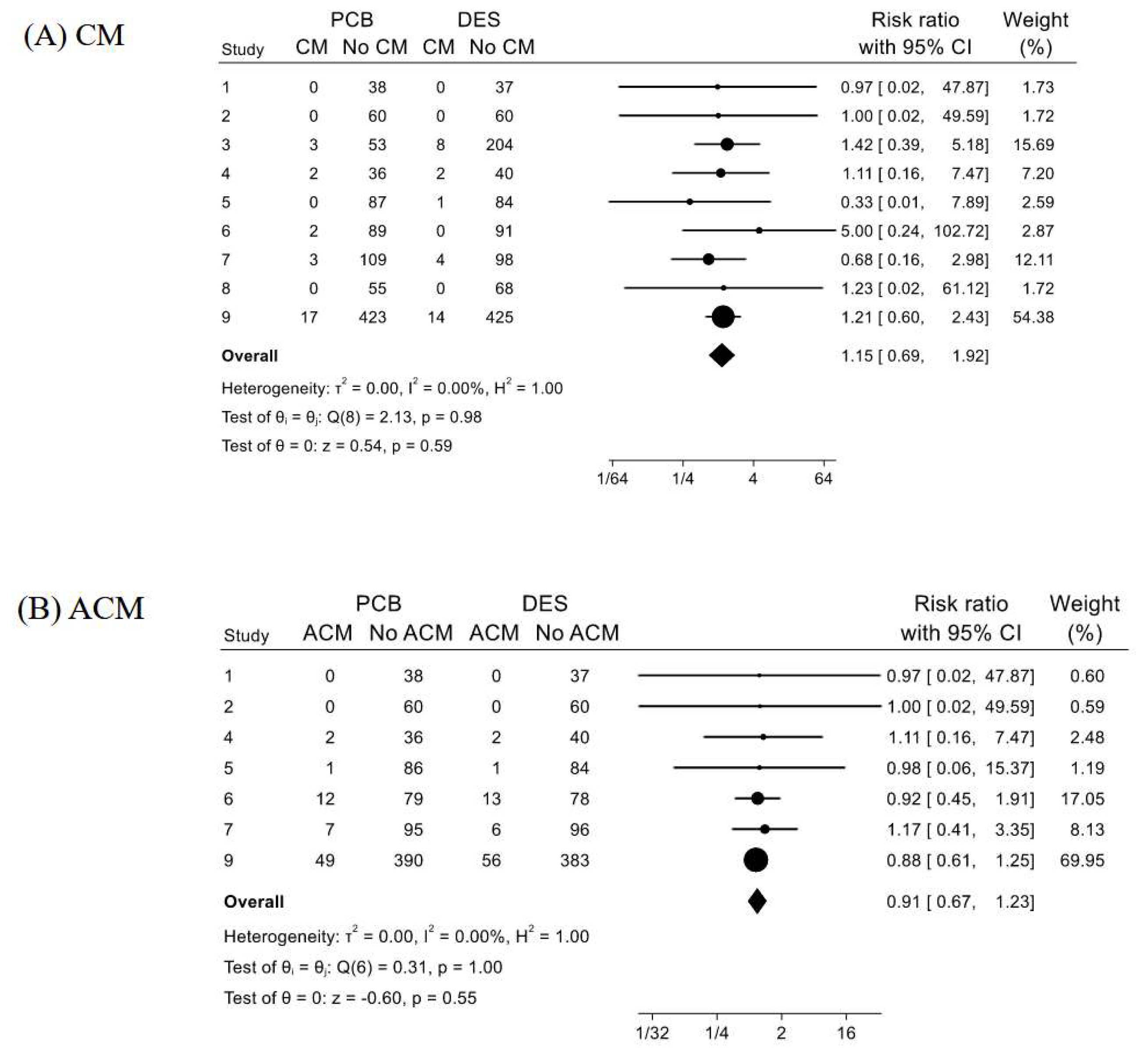 Jcm 13 01481 g003a Jcm 13 01481 g003a