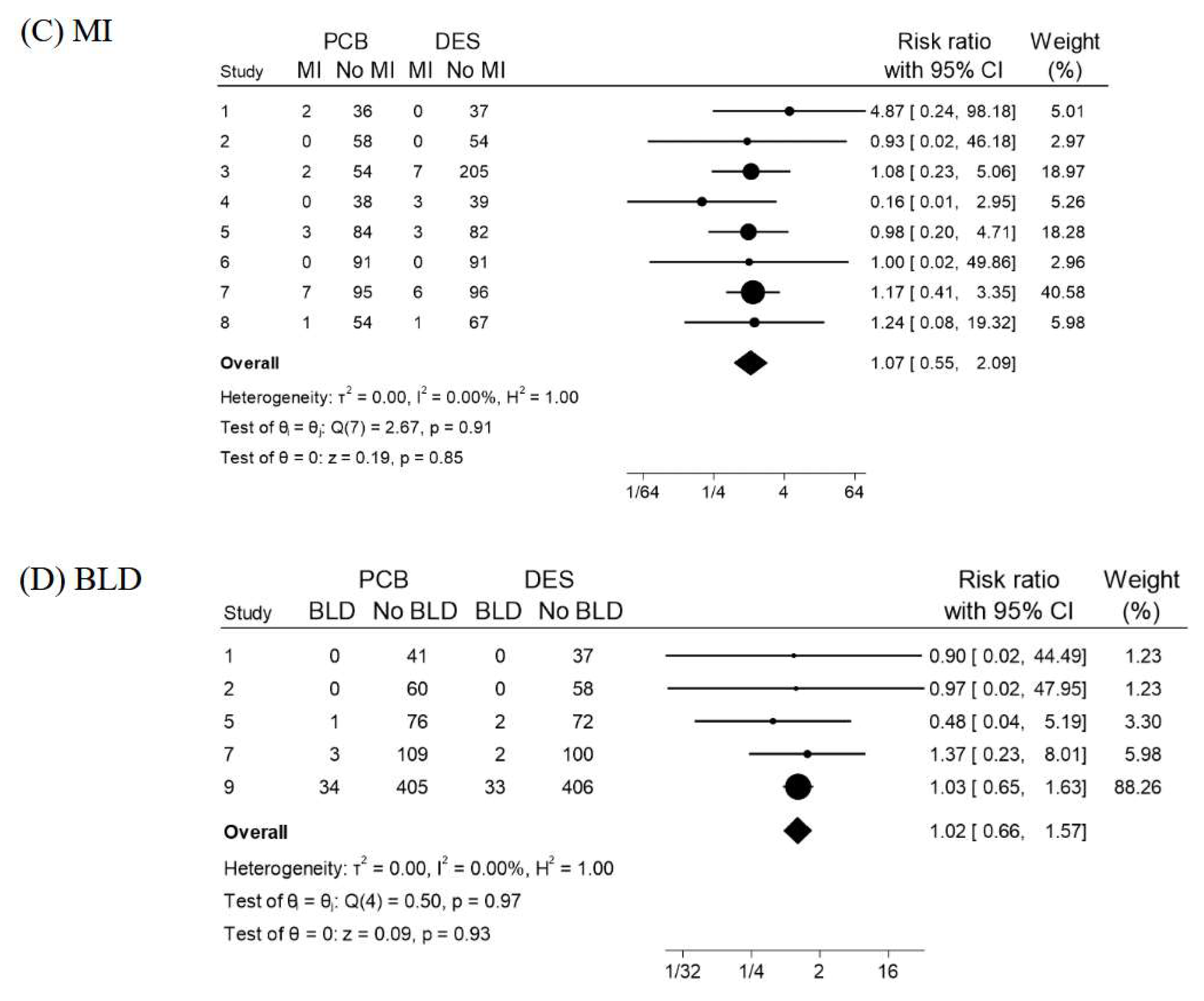 Jcm 13 01481 g003b Jcm 13 01481 g003b