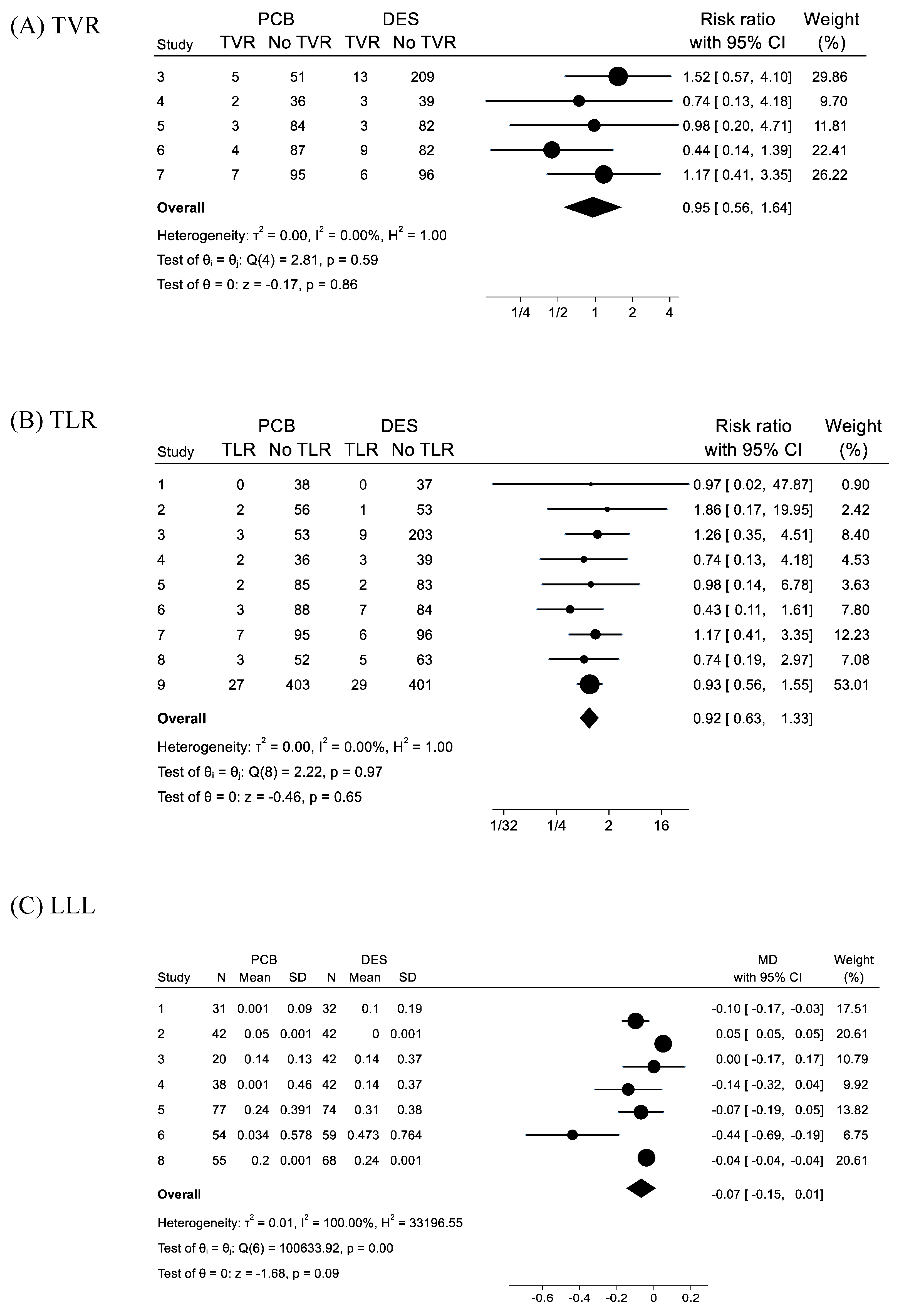 Jcm 13 01481 g004 Jcm 13 01481 g004