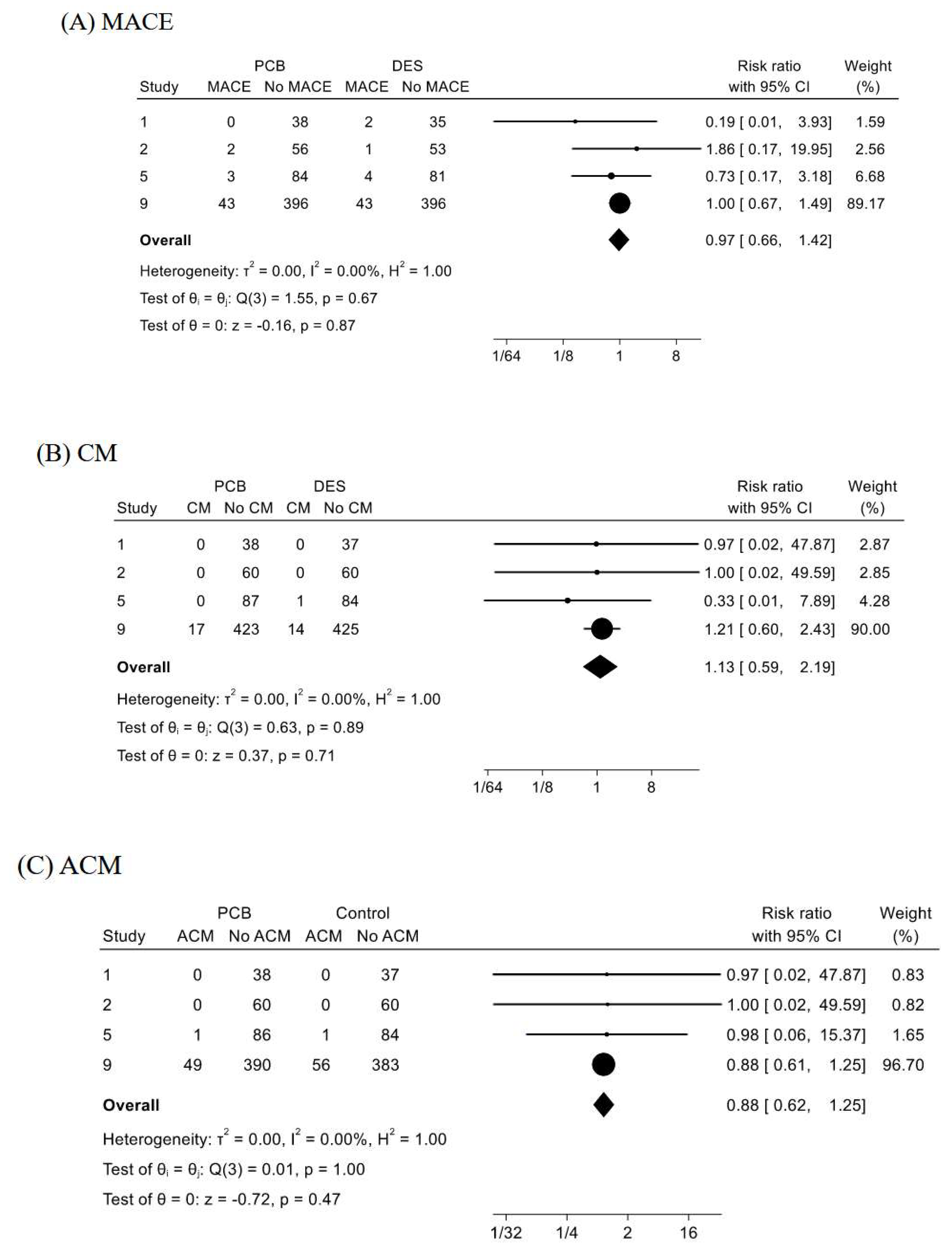 Jcm 13 01481 g005a Jcm 13 01481 g005a