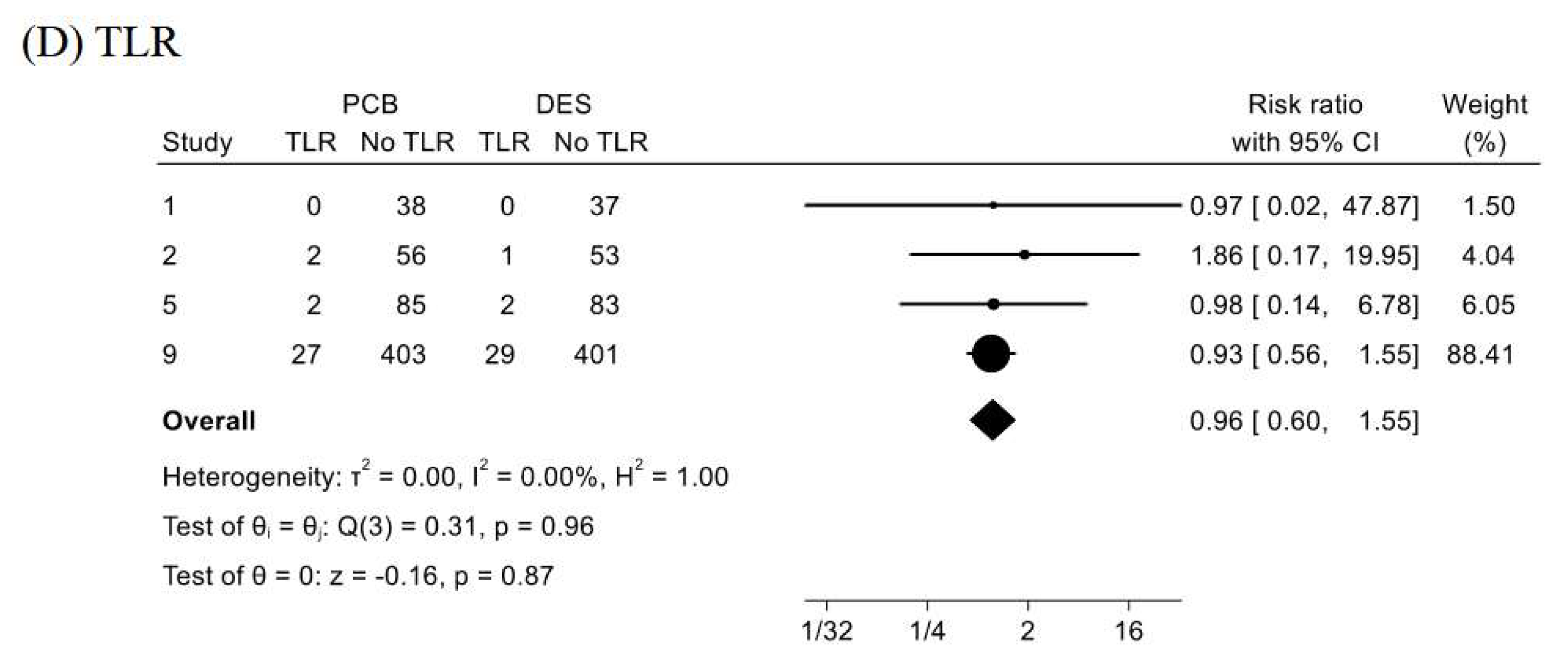 Jcm 13 01481 g005b Jcm 13 01481 g005b