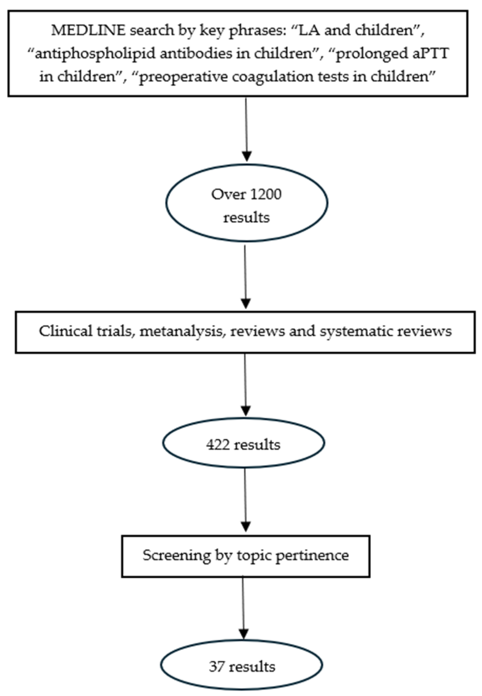 Jcm 13 01510 g001 Jcm 13 01510 g001