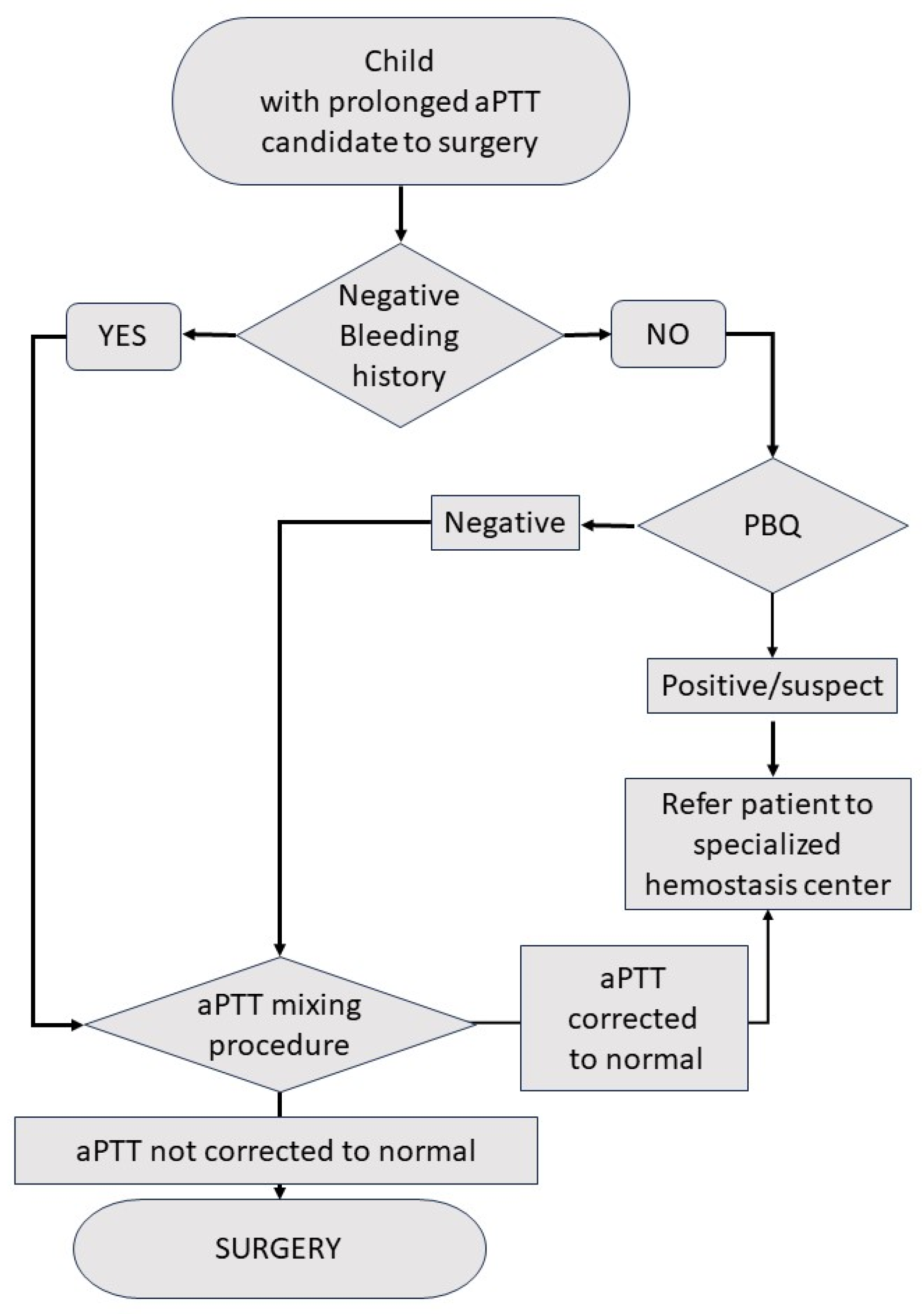 Jcm 13 01510 g002 Jcm 13 01510 g002