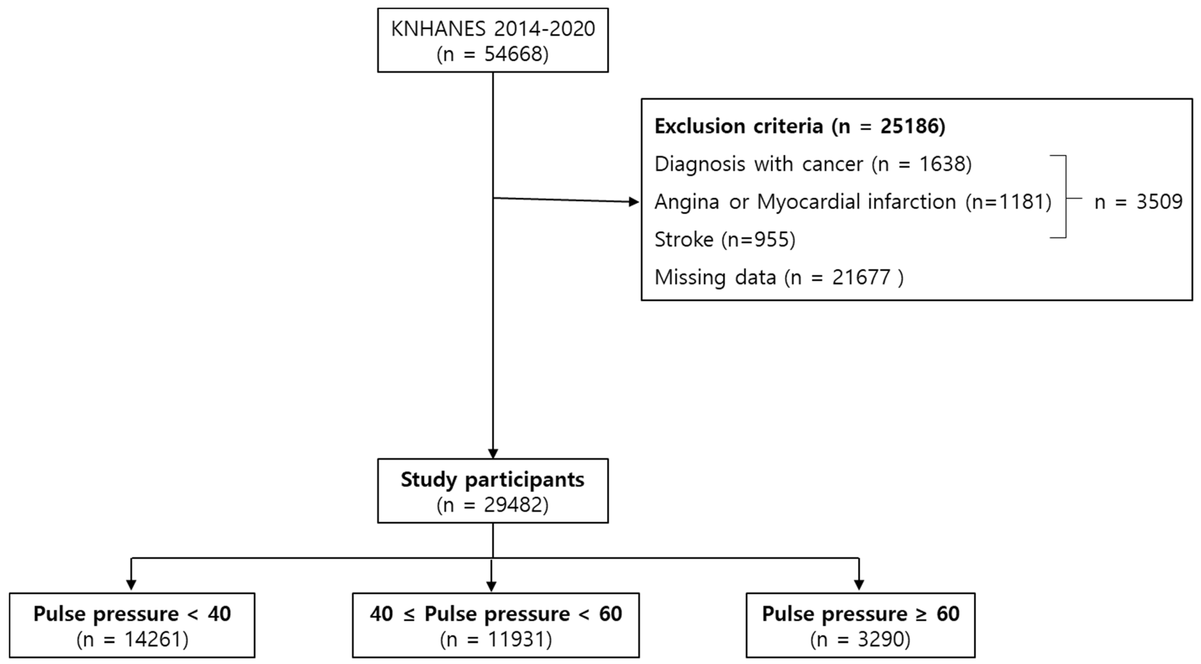 Jcm 13 01515 g001 Jcm 13 01515 g001