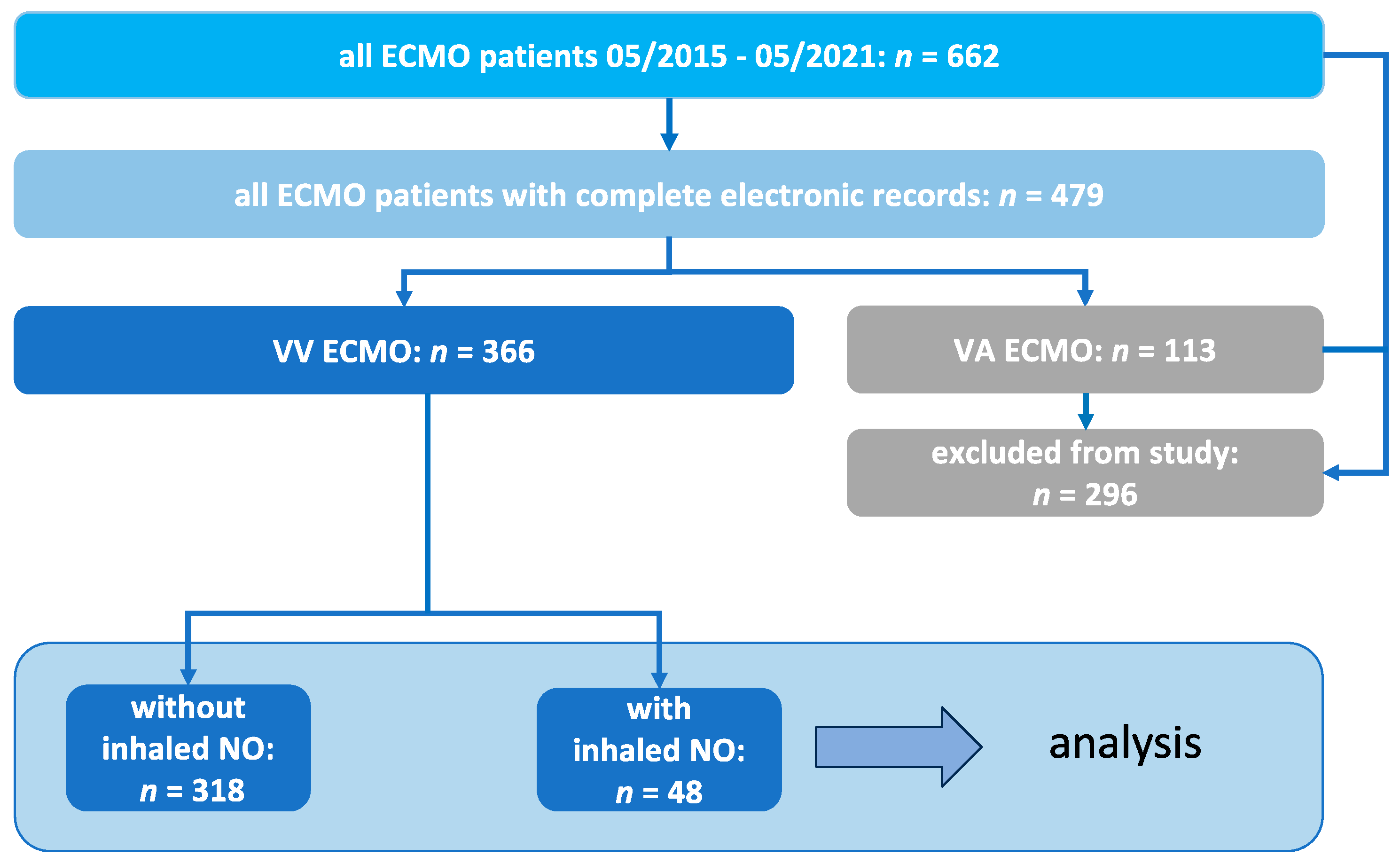 Jcm 13 01555 g001 Jcm 13 01555 g001