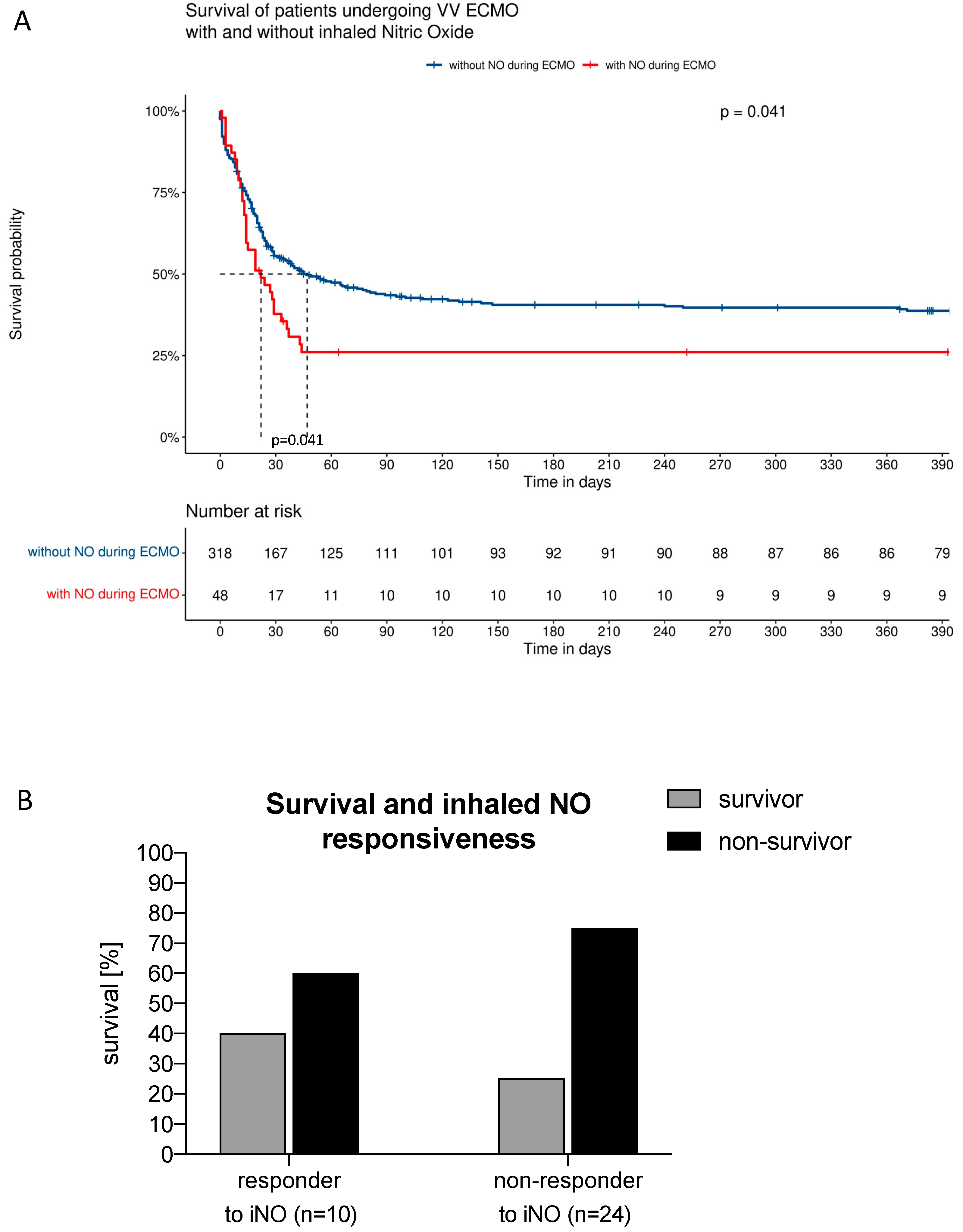Jcm 13 01555 g004 Jcm 13 01555 g004