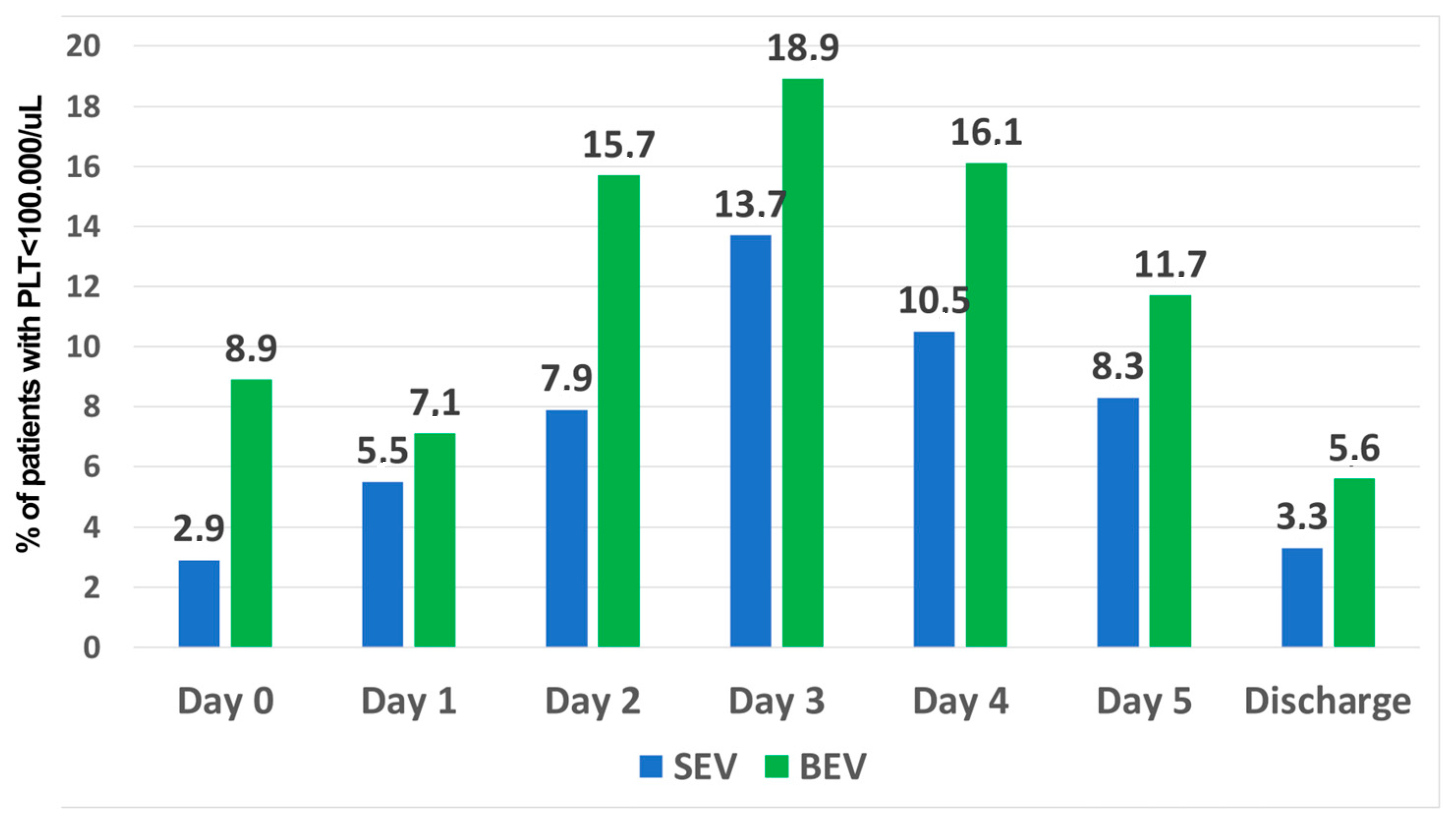 Jcm 13 01579 g003 Jcm 13 01579 g003