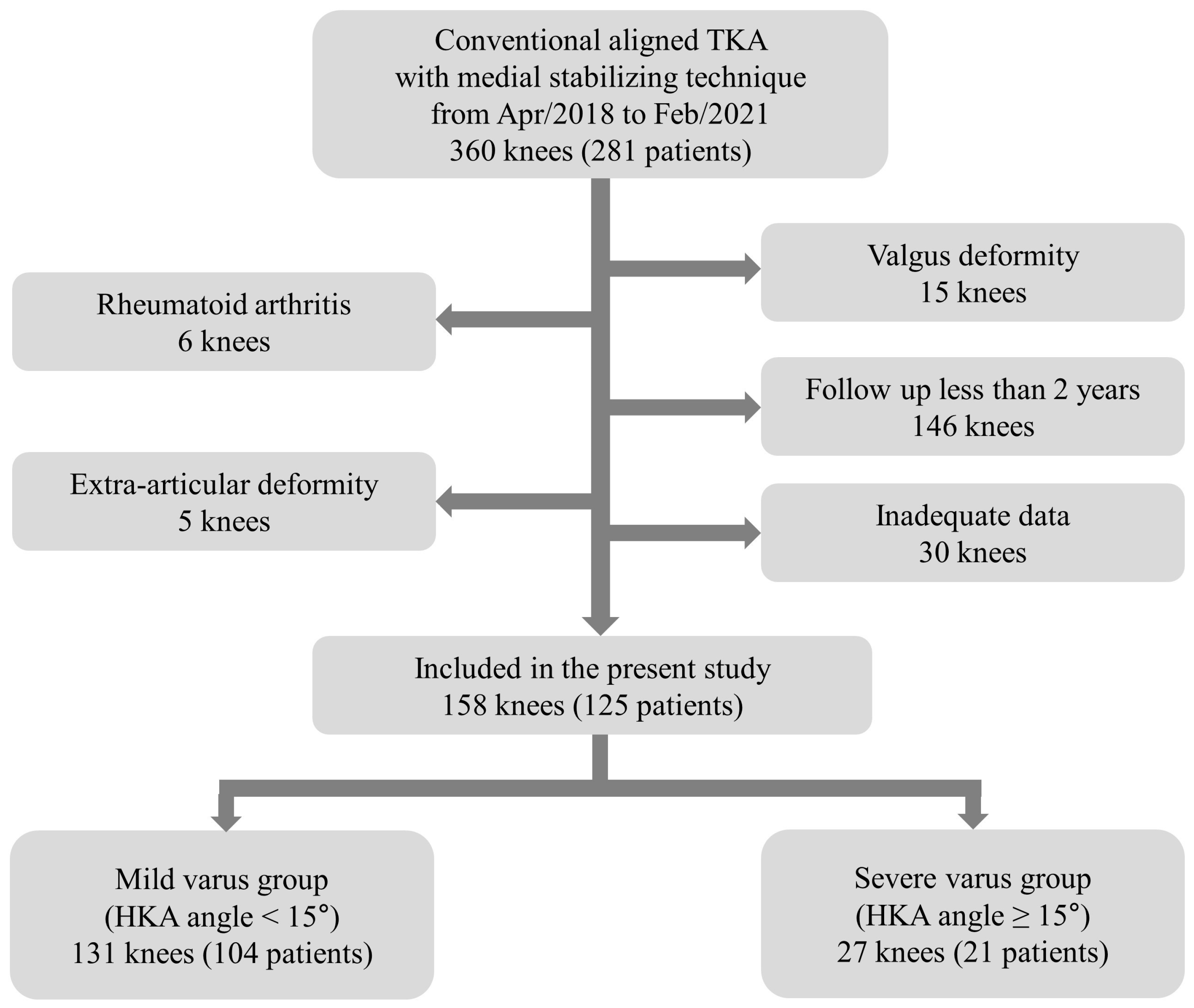 Jcm 13 01595 g004 Jcm 13 01595 g004