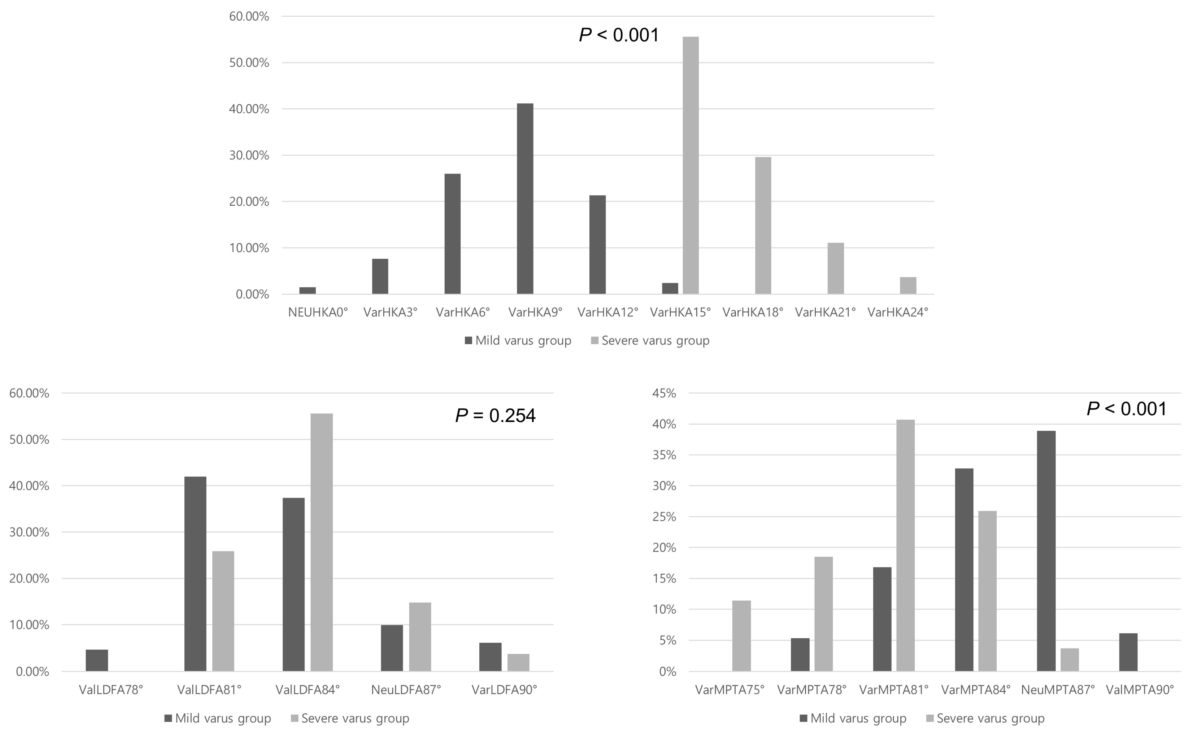 Jcm 13 01595 g005 Jcm 13 01595 g005