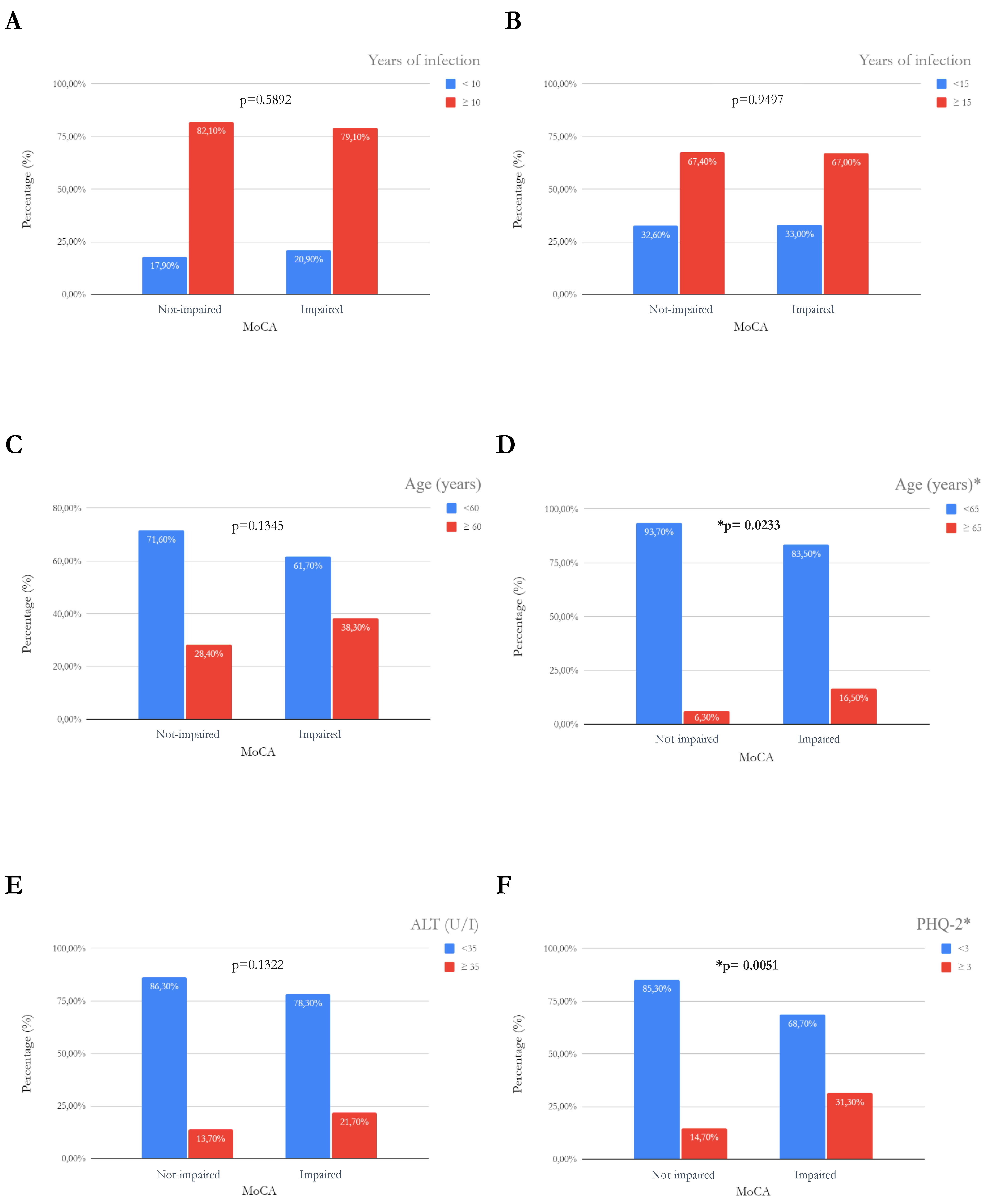 Jcm 13 01631 g001 Jcm 13 01631 g001