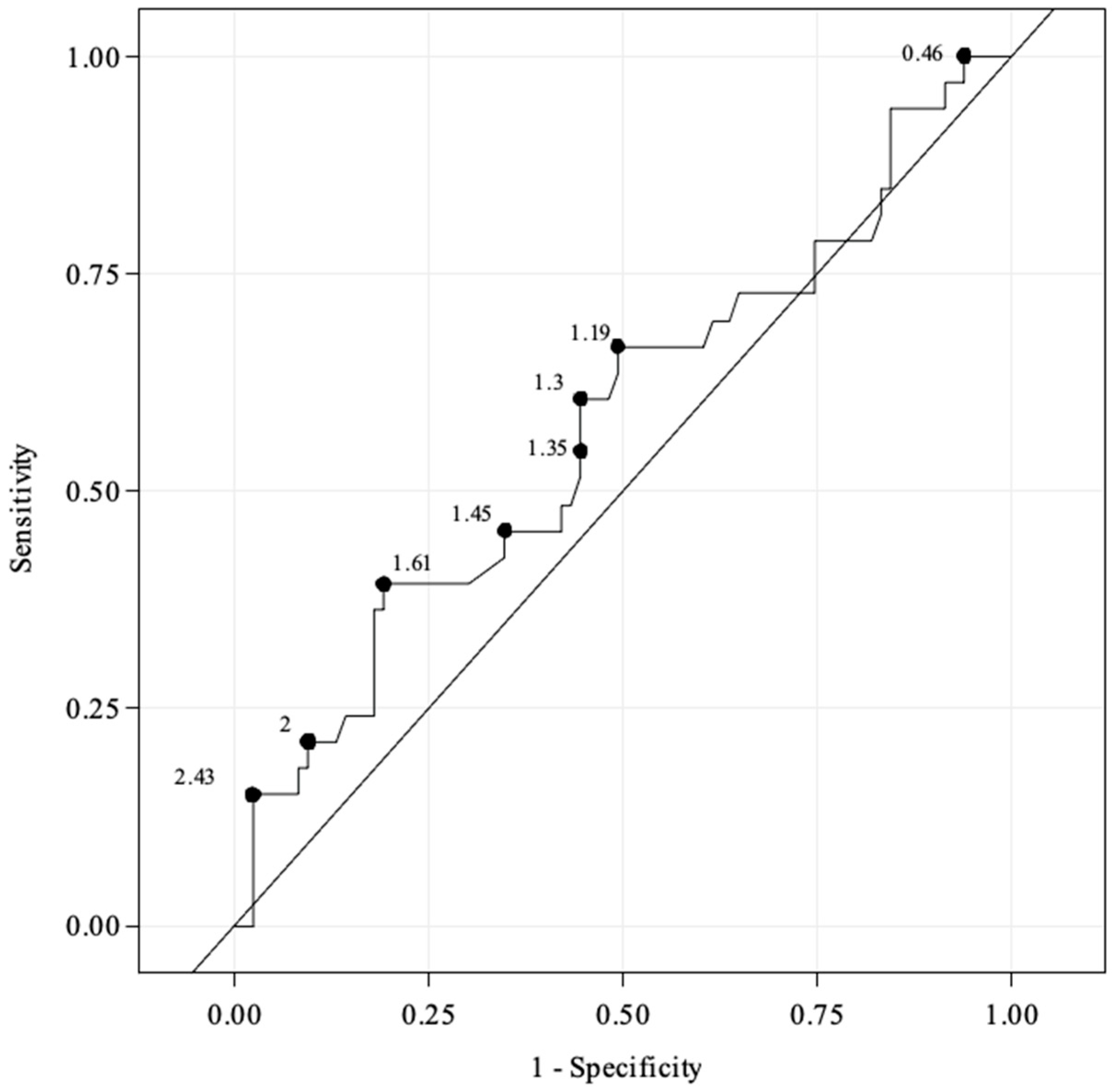 Jcm 13 01635 g001 Jcm 13 01635 g001