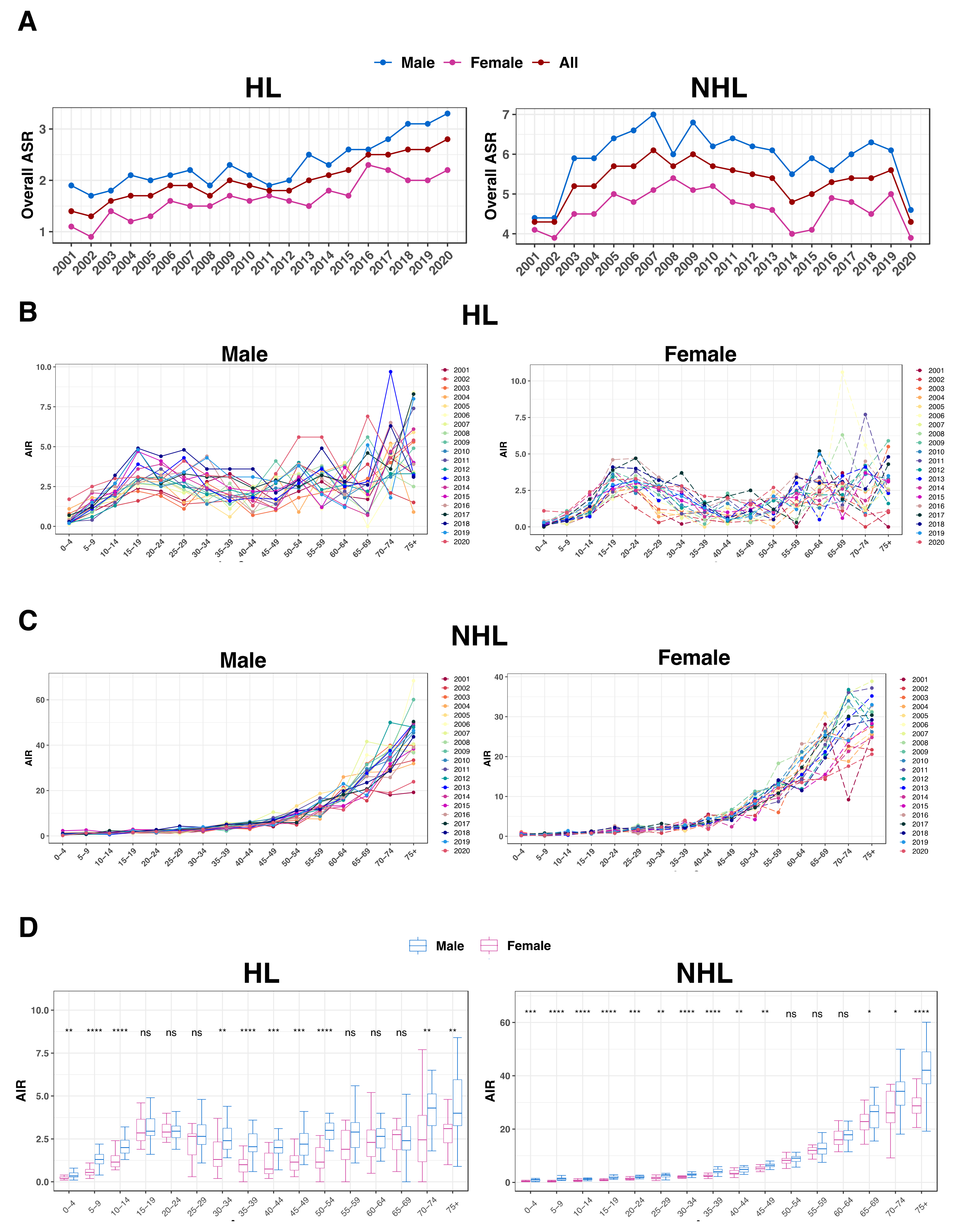 Jcm 13 01652 g003 Jcm 13 01652 g003