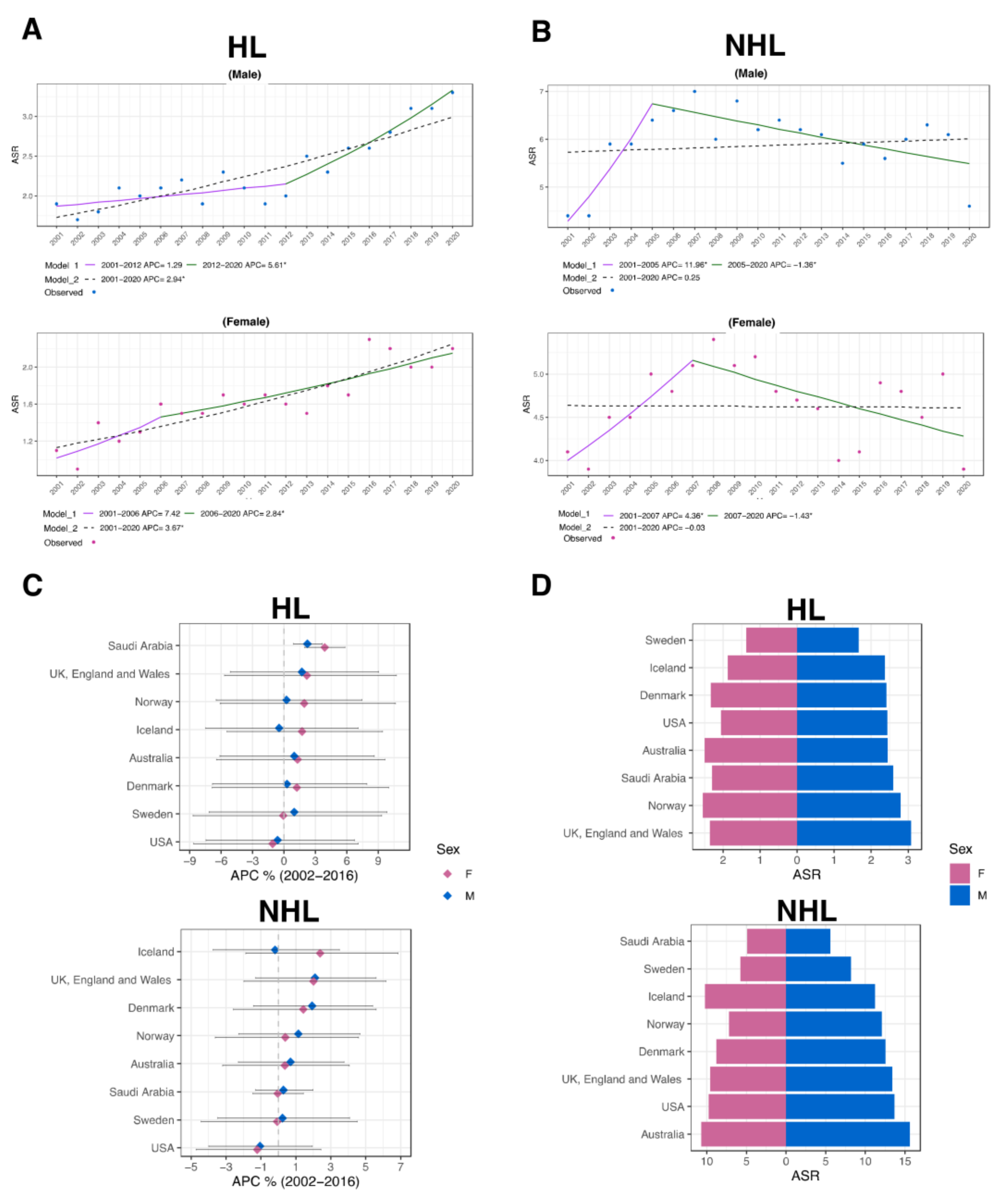 Jcm 13 01652 g004 Jcm 13 01652 g004