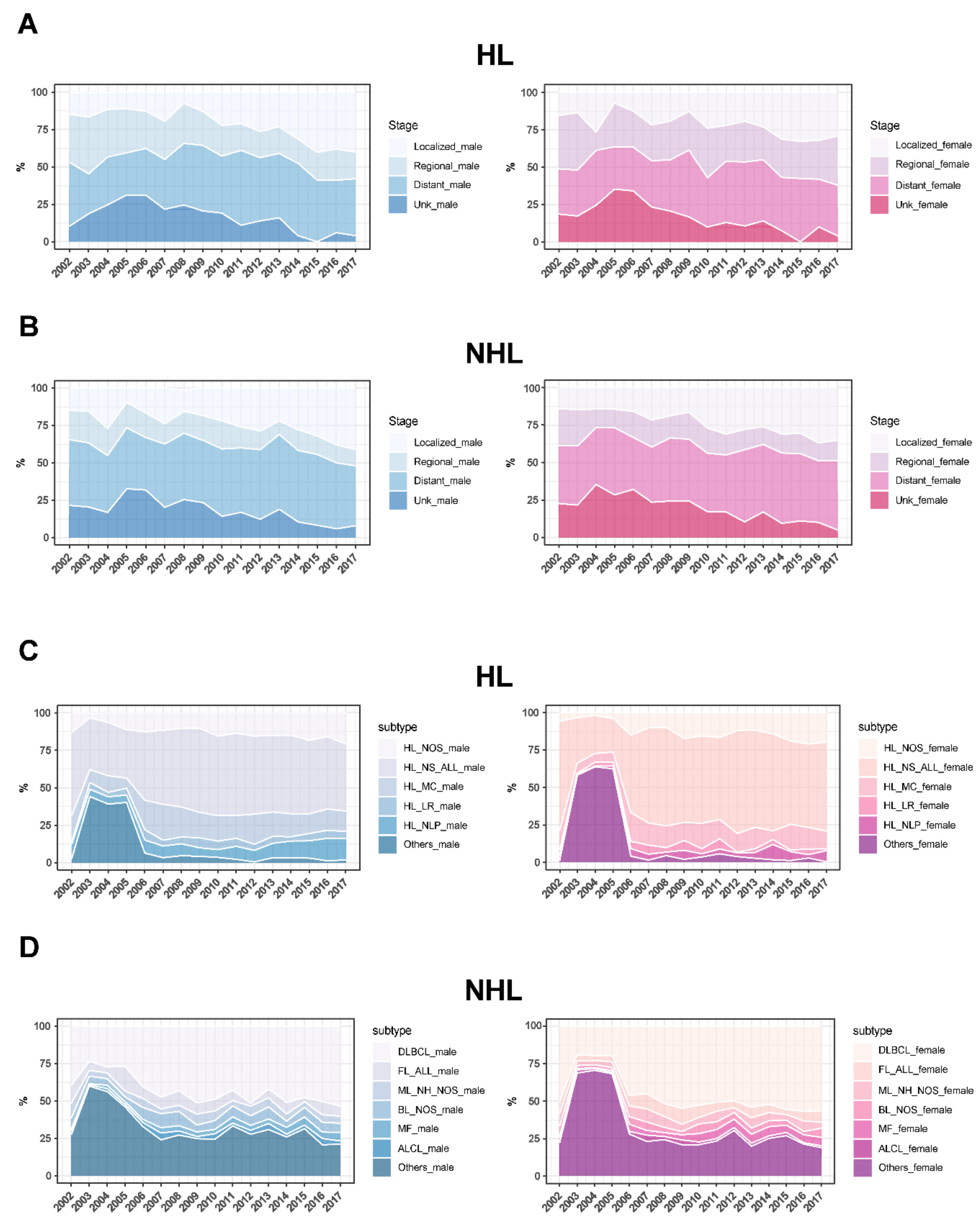 Jcm 13 01652 g005 Jcm 13 01652 g005