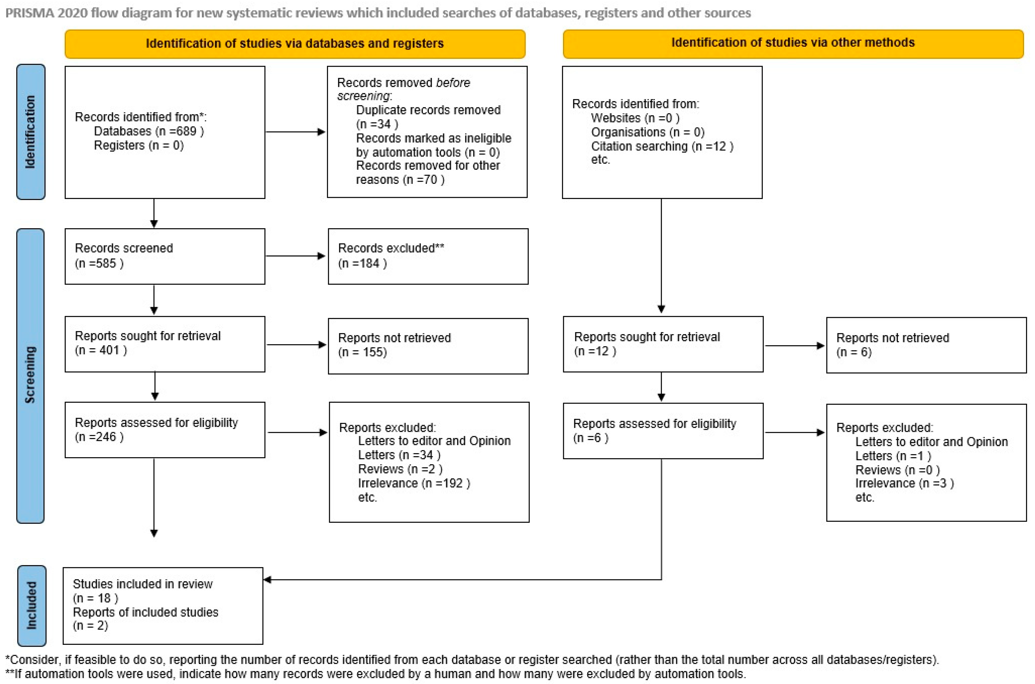 Jcm 13 01667 g001 Jcm 13 01667 g001