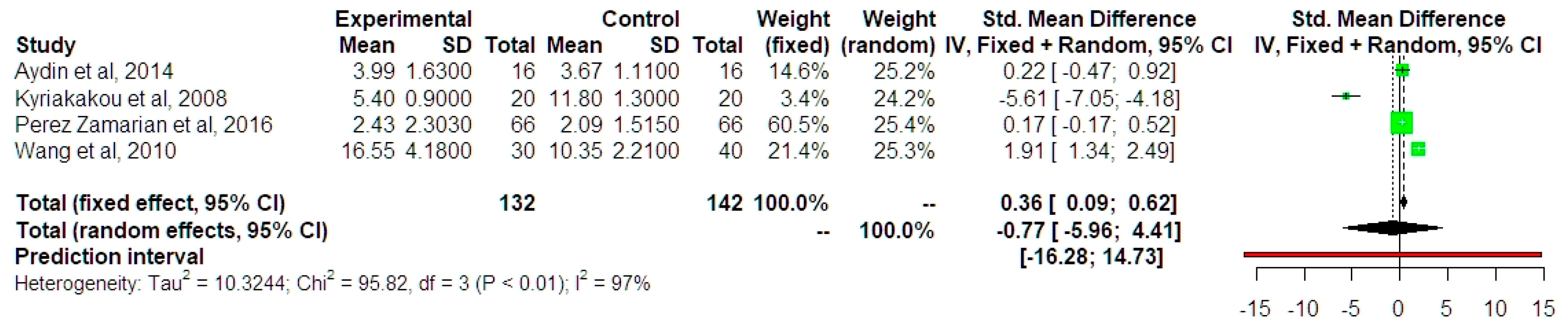 Jcm 13 01667 g007 Jcm 13 01667 g007