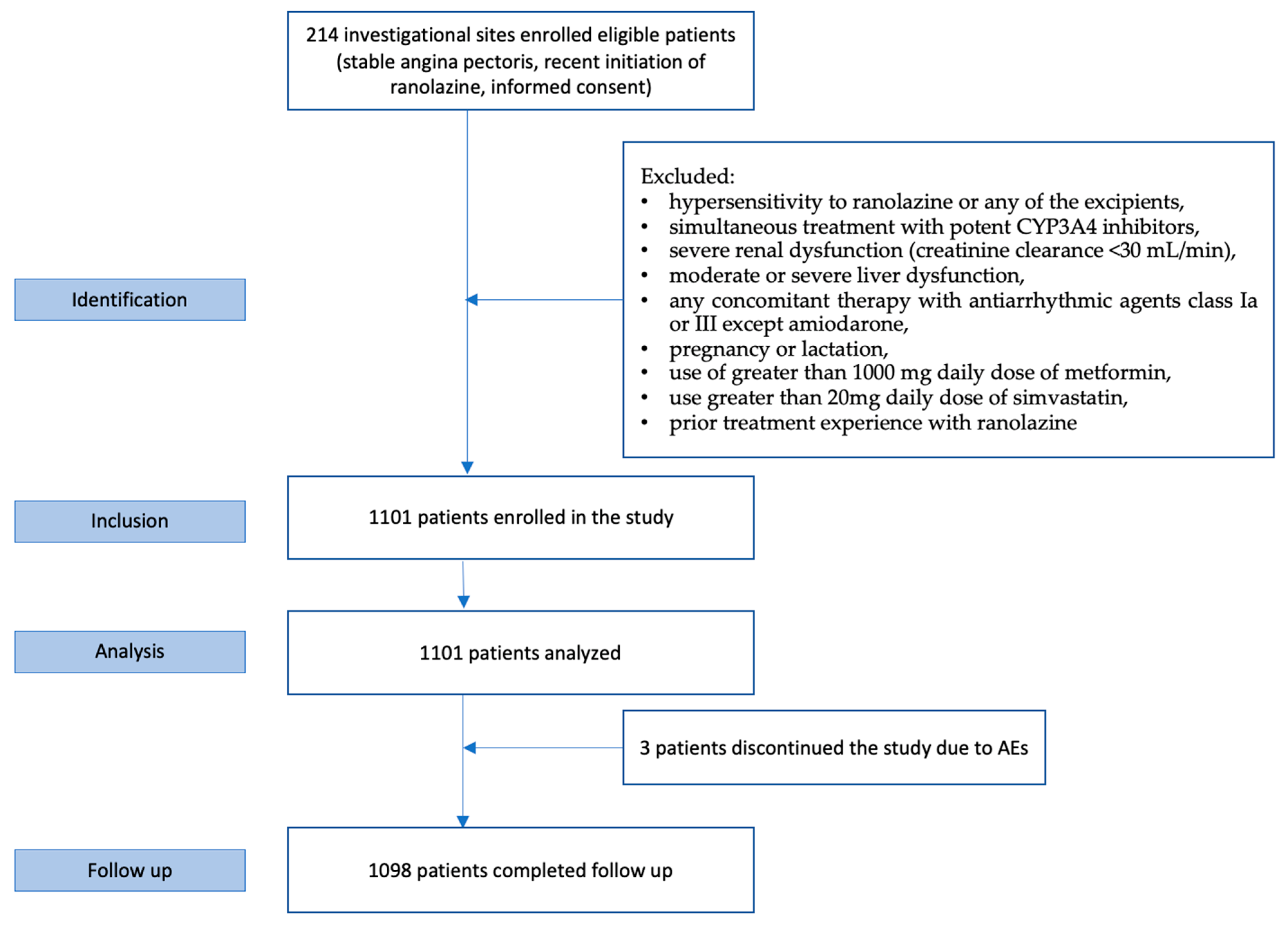 Jcm 13 01672 g001 Jcm 13 01672 g001