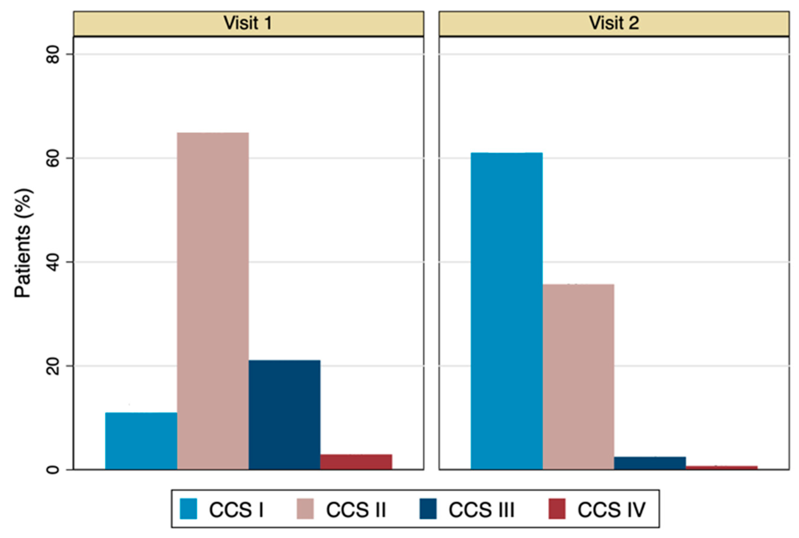 Jcm 13 01672 g003 Jcm 13 01672 g003