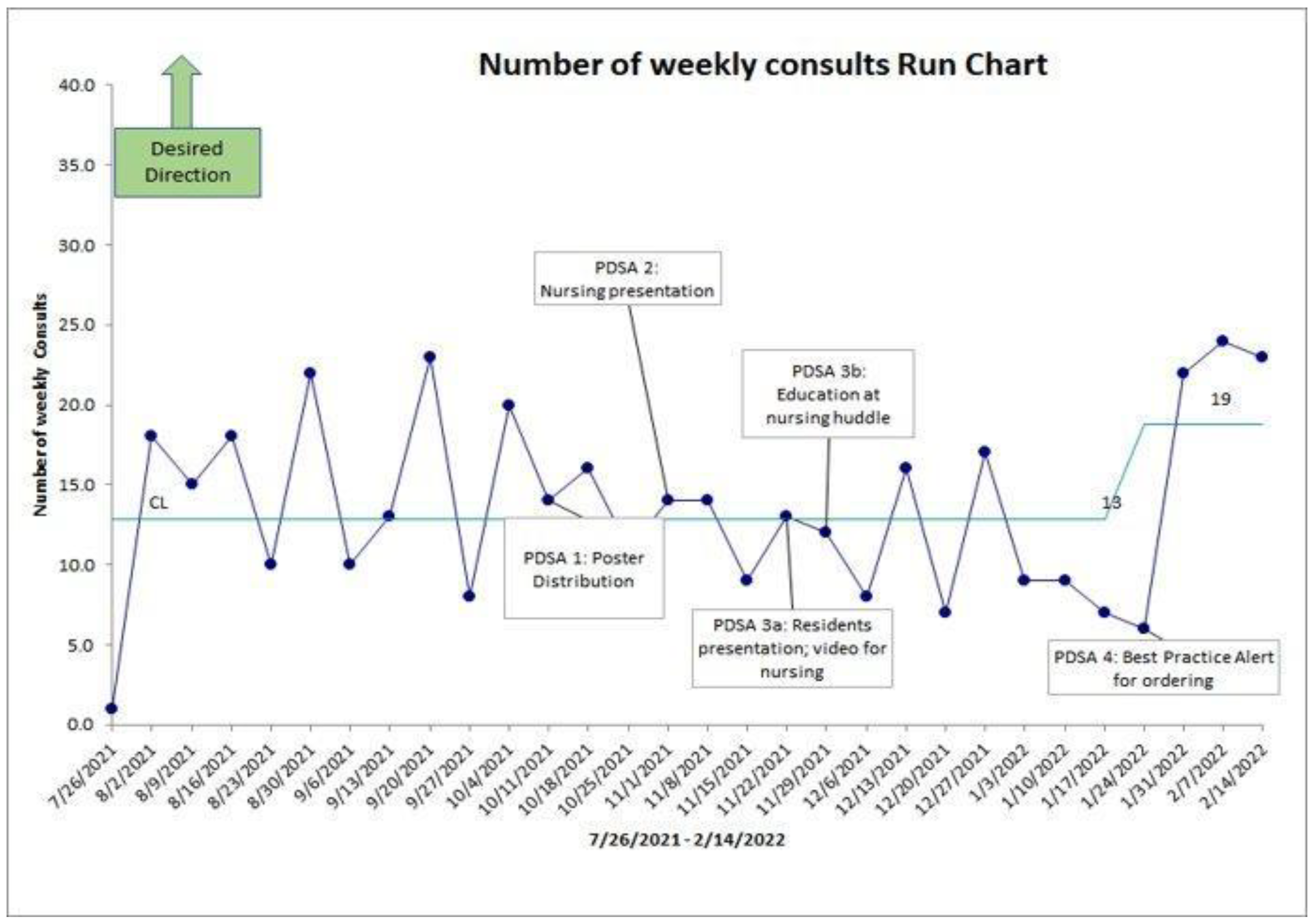 Quality Improvement Protocol: Improving the Use of Nonpharmacological ...