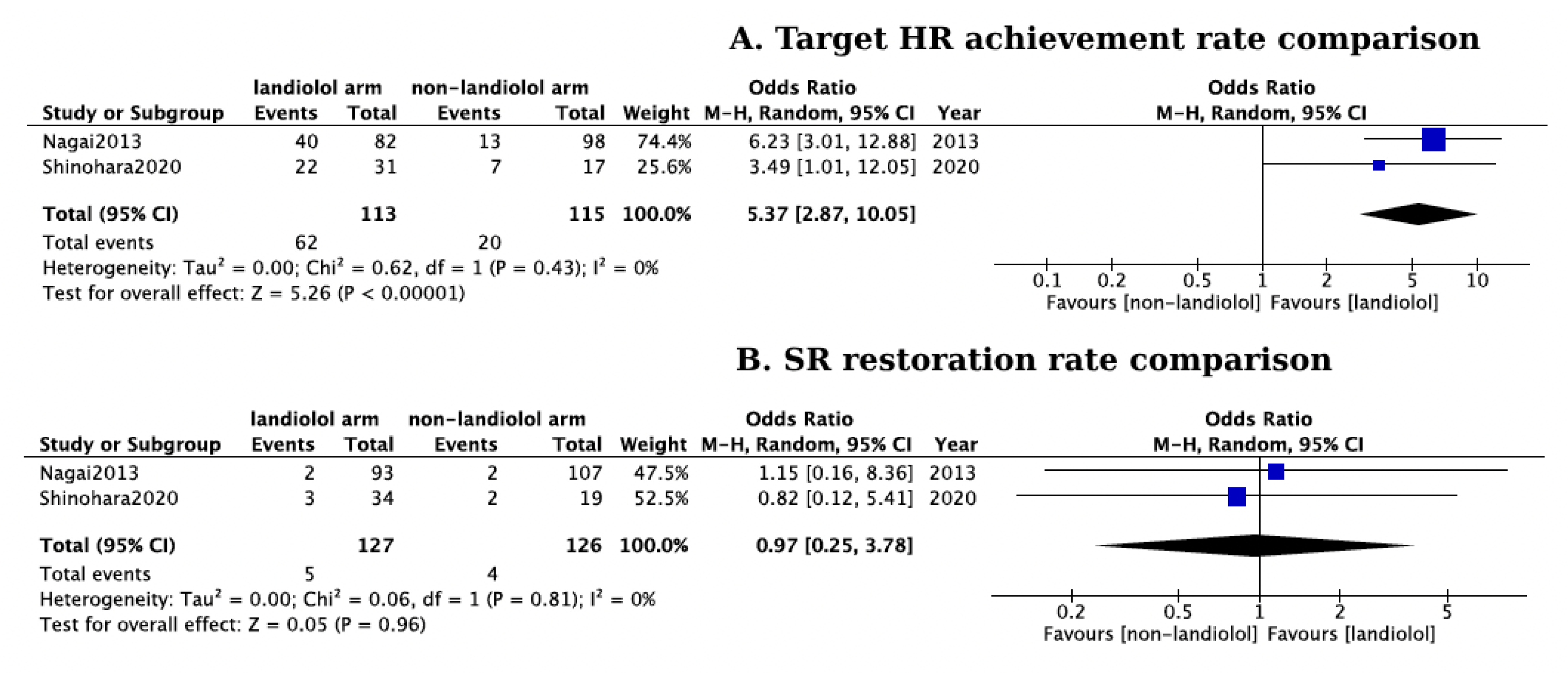 Jcm 13 01683 g003 Jcm 13 01683 g003