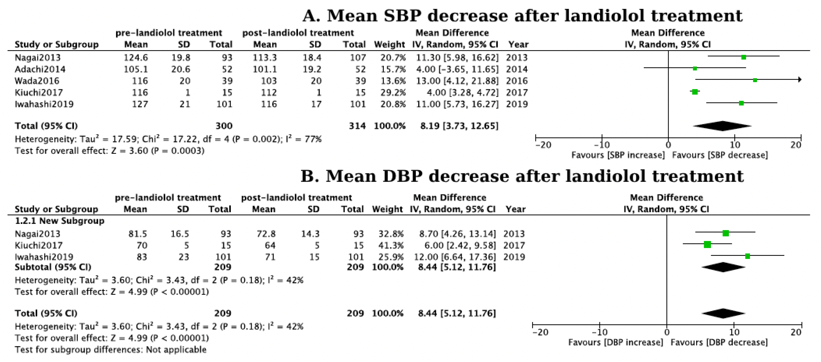 Jcm 13 01683 g004 Jcm 13 01683 g004