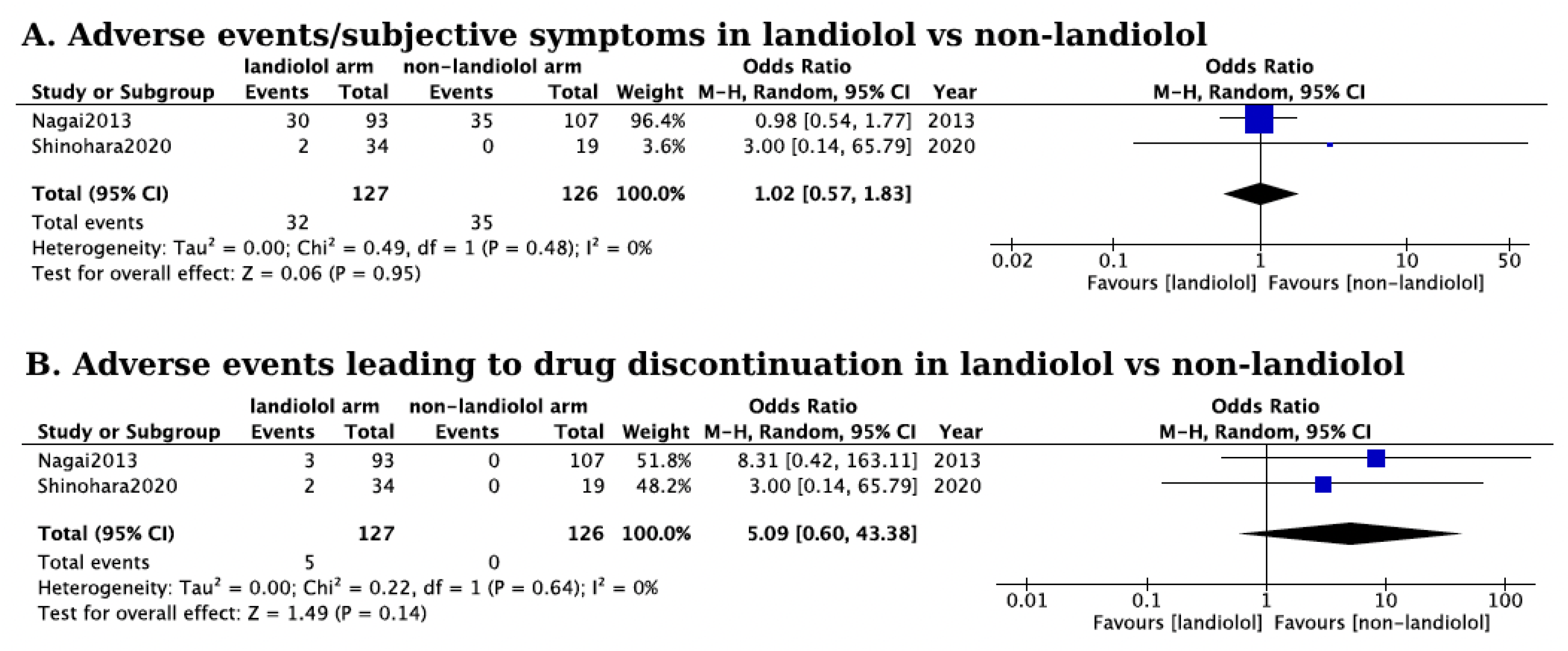 Jcm 13 01683 g005 Jcm 13 01683 g005