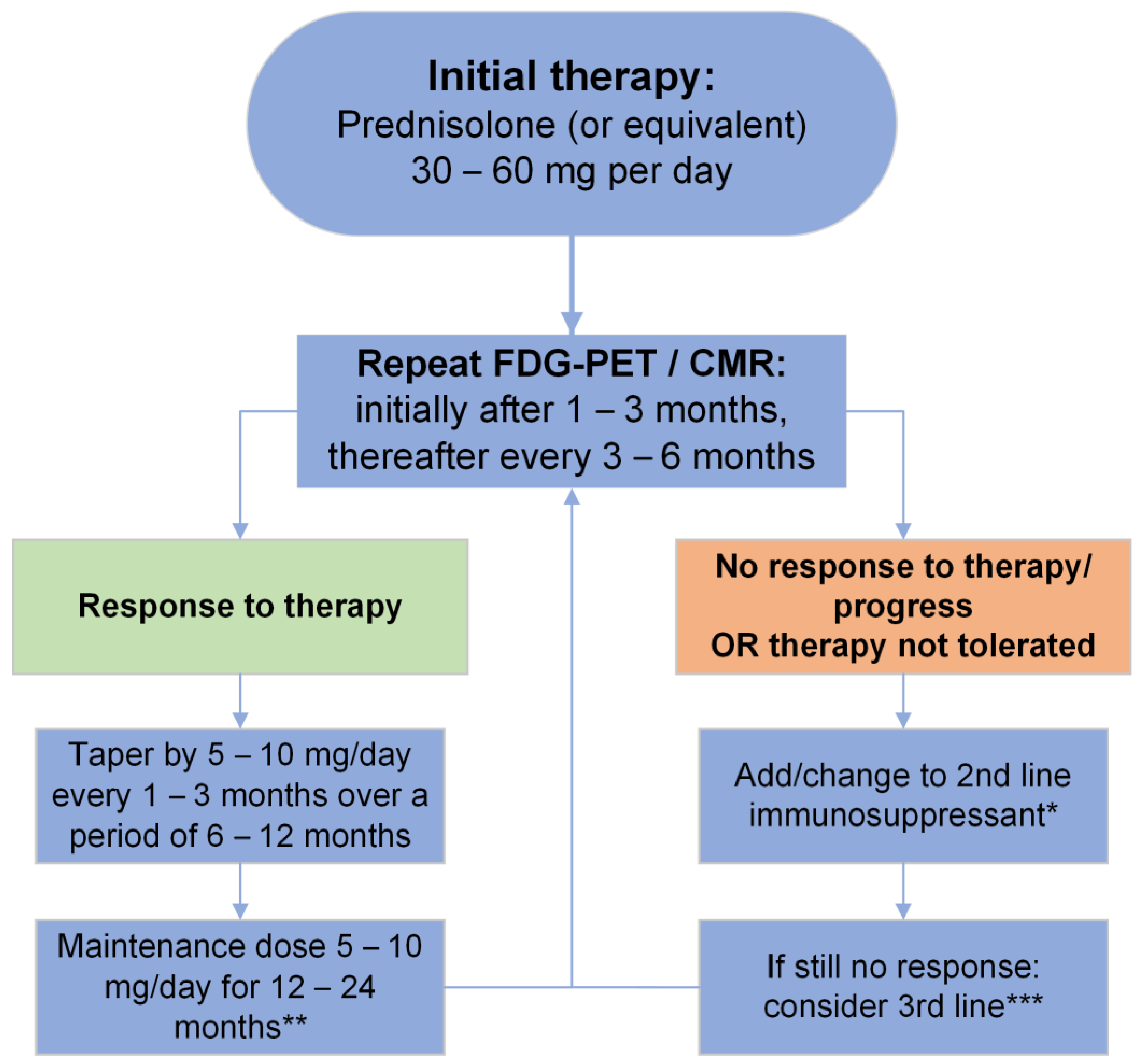 Jcm 13 01694 g005 Jcm 13 01694 g005
