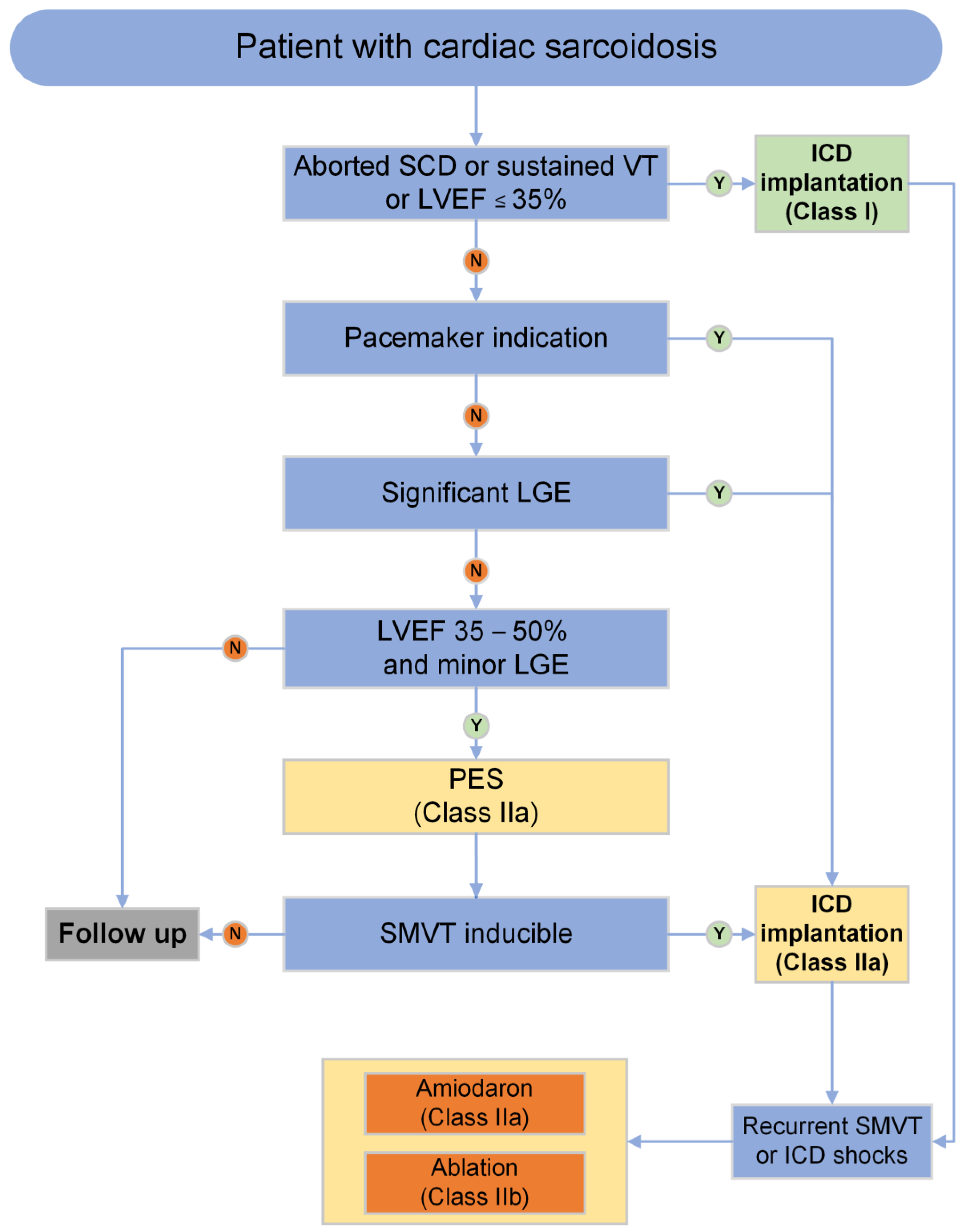 Jcm 13 01694 g007 Jcm 13 01694 g007