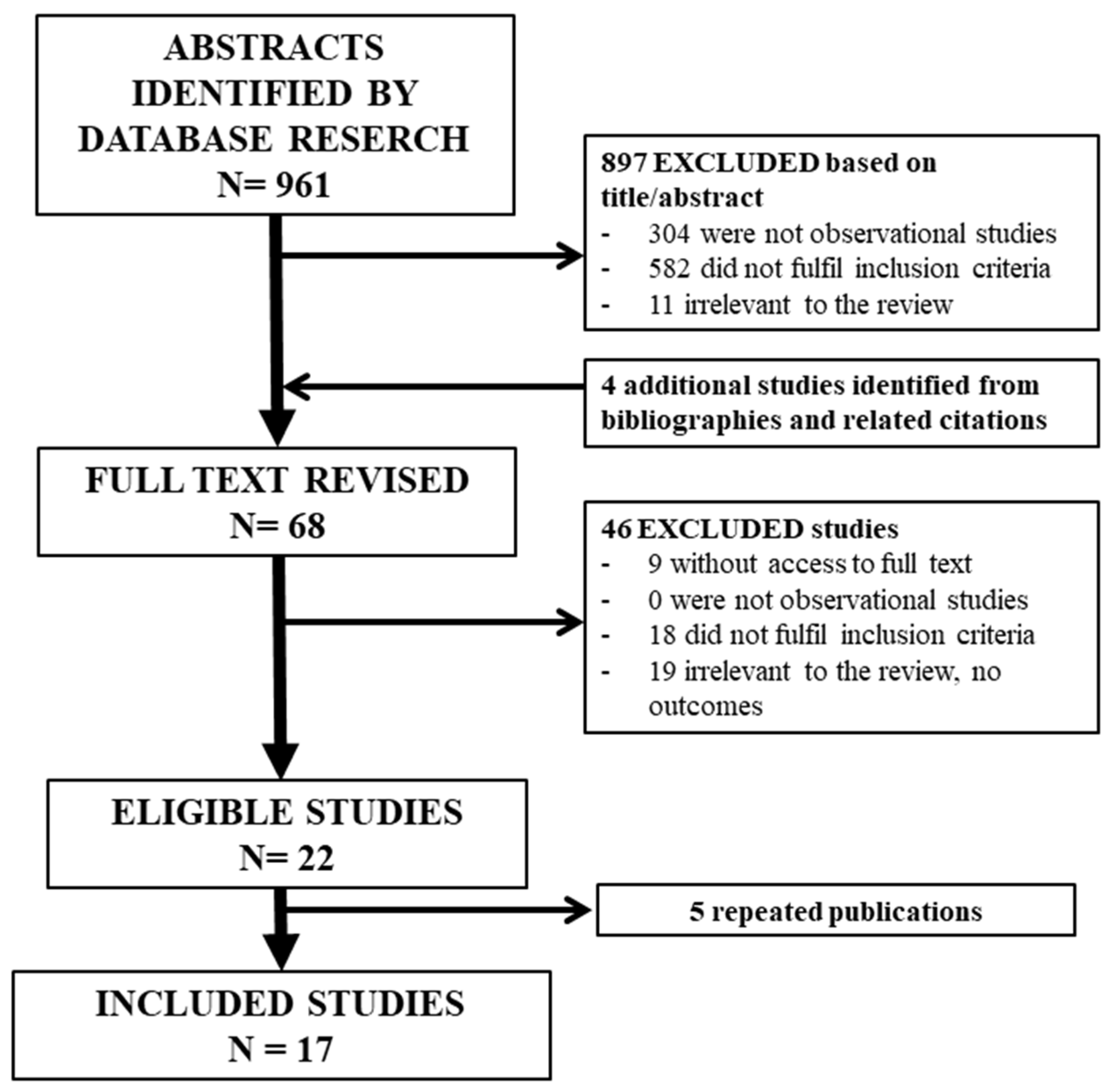 Jcm 13 01732 g001 Jcm 13 01732 g001