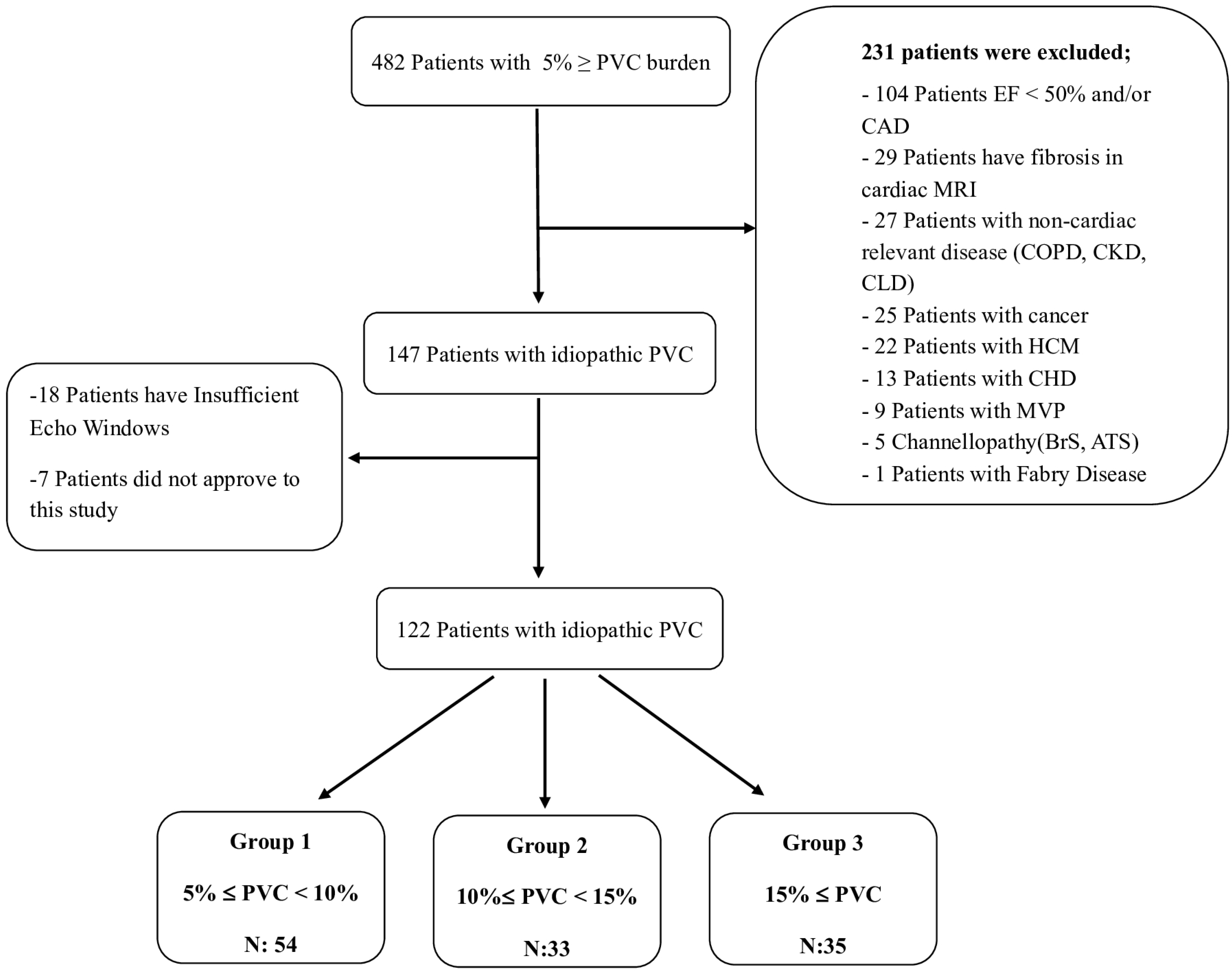 Jcm 13 01796 g001 Jcm 13 01796 g001