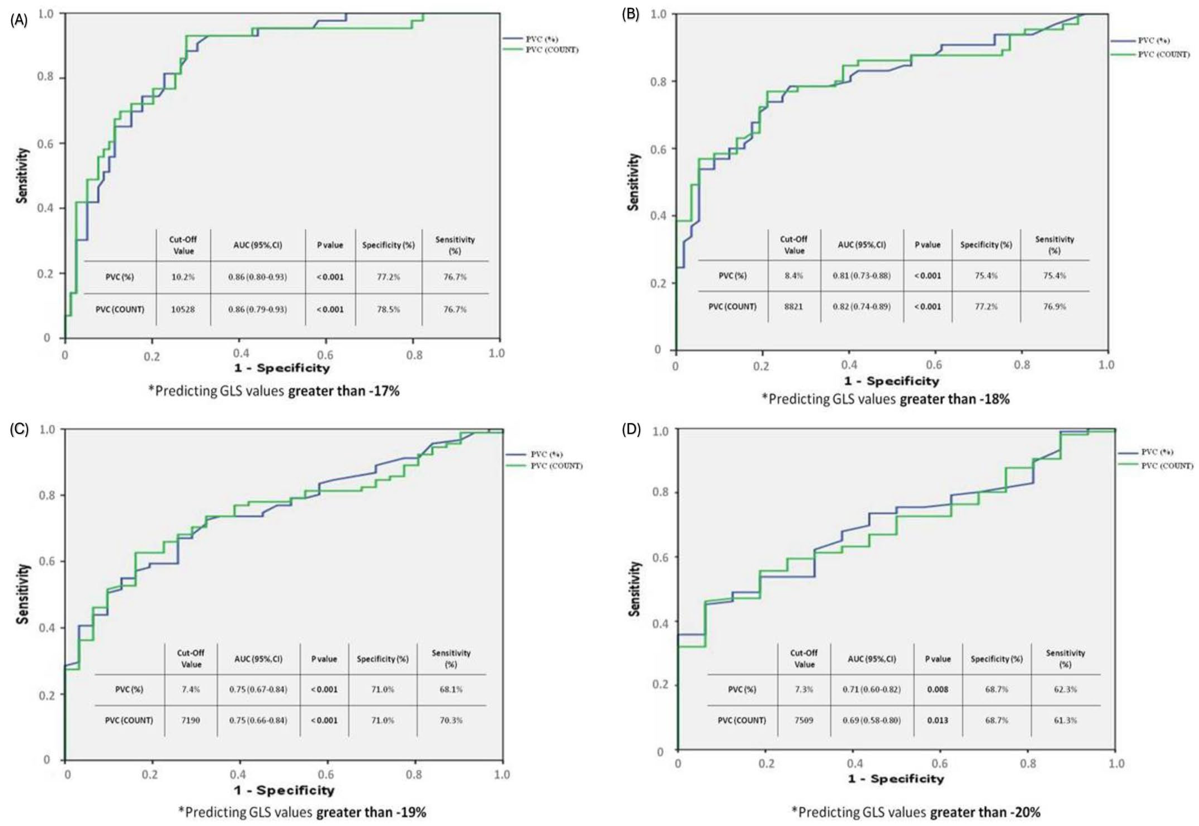 Jcm 13 01796 g002 Jcm 13 01796 g002