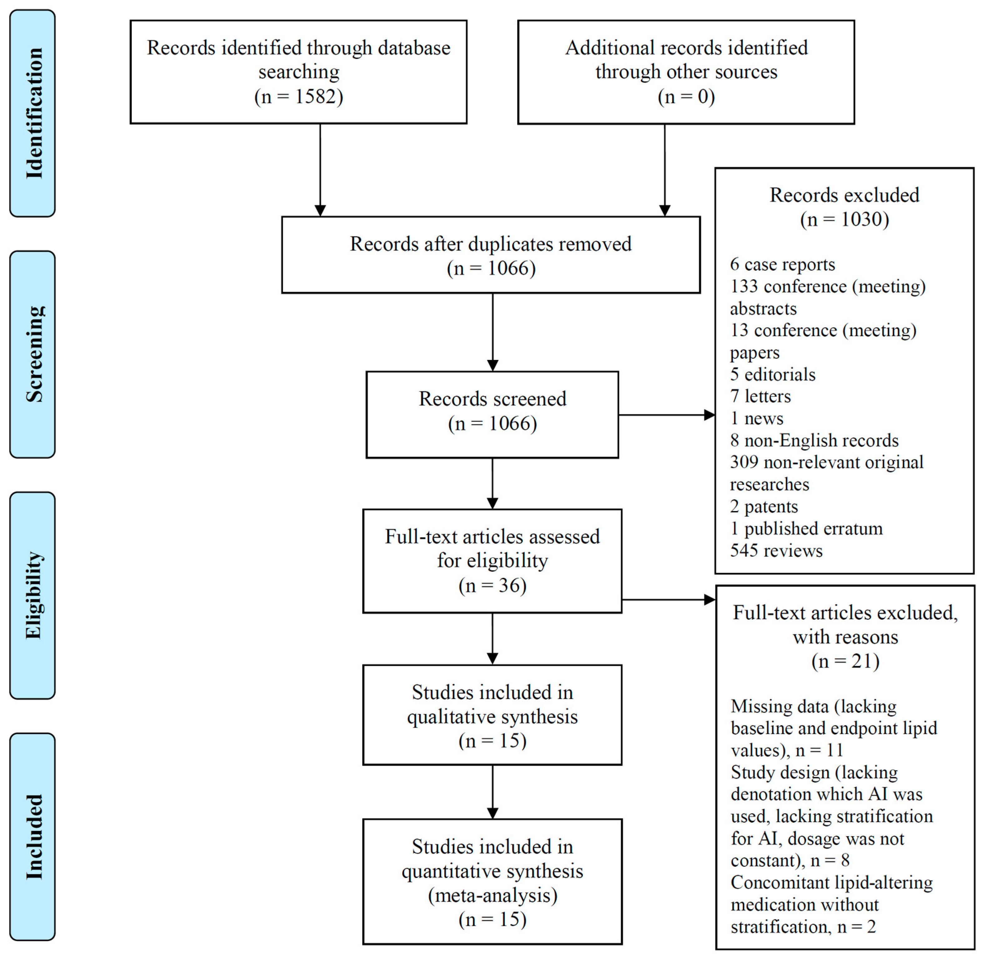 Jcm 13 01818 g001 Jcm 13 01818 g001