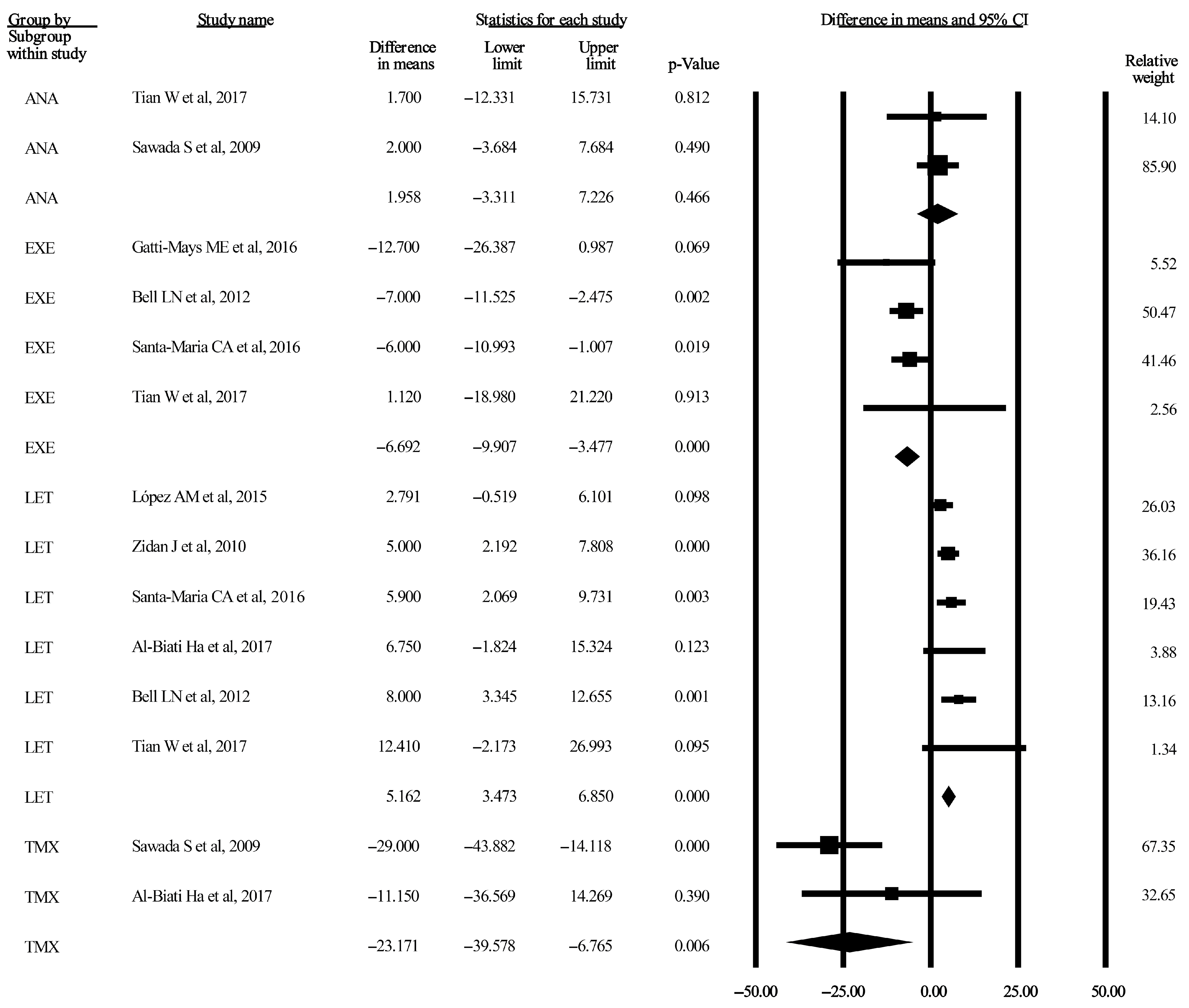 Jcm 13 01818 g002 Jcm 13 01818 g002