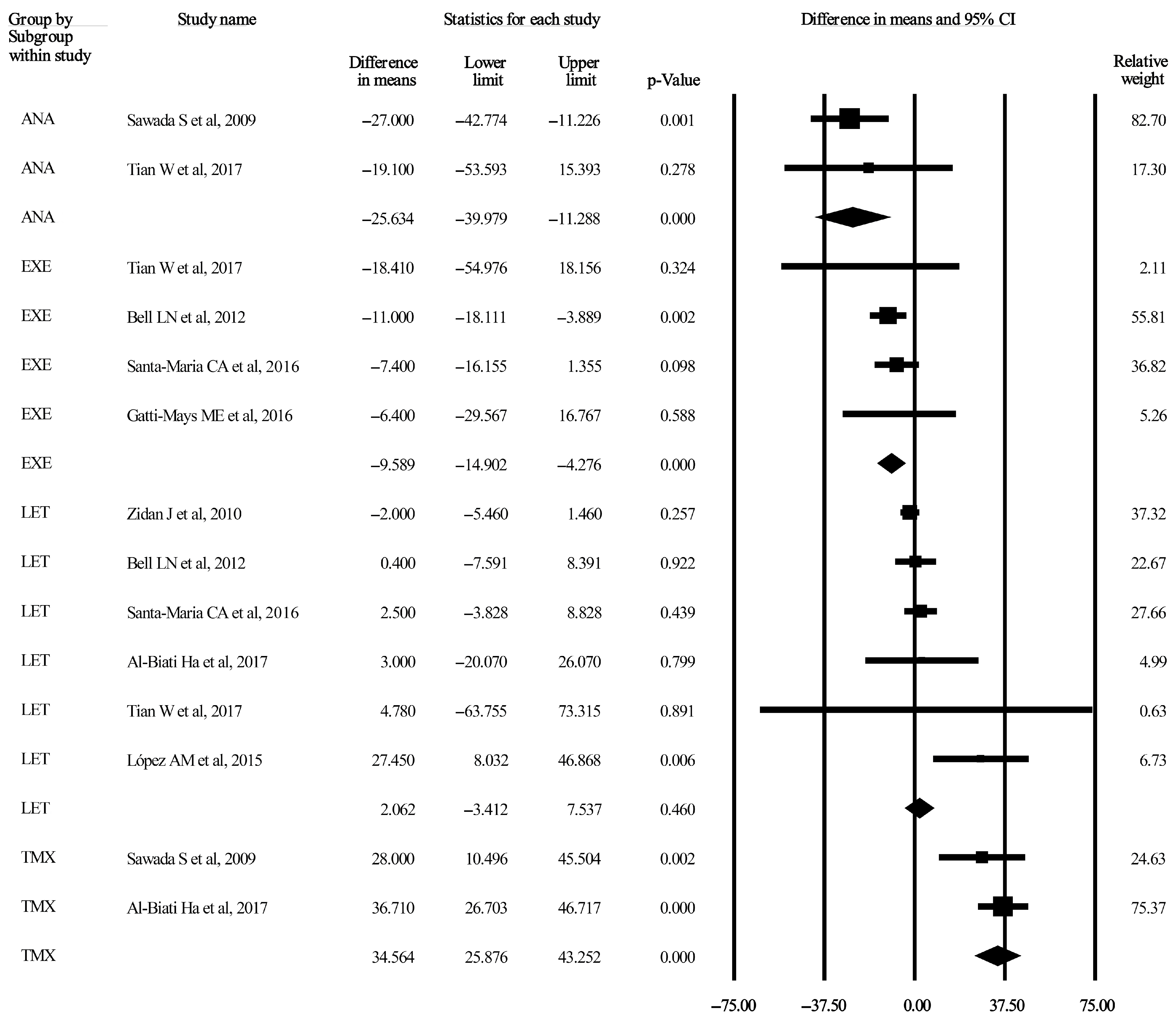 Jcm 13 01818 g003 Jcm 13 01818 g003