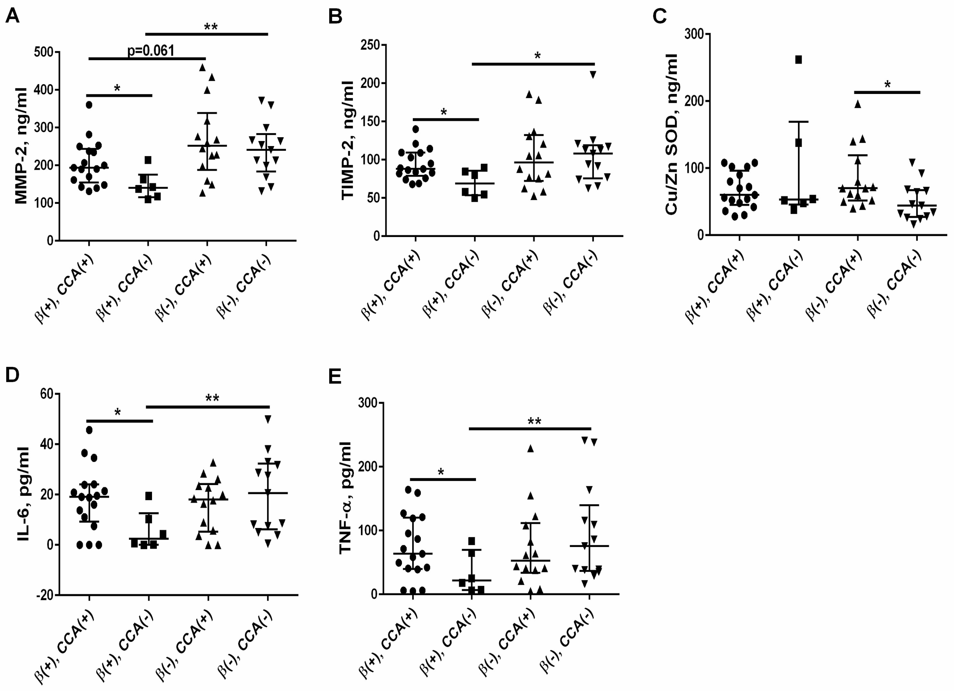 Jcm 13 01847 g005 Jcm 13 01847 g005