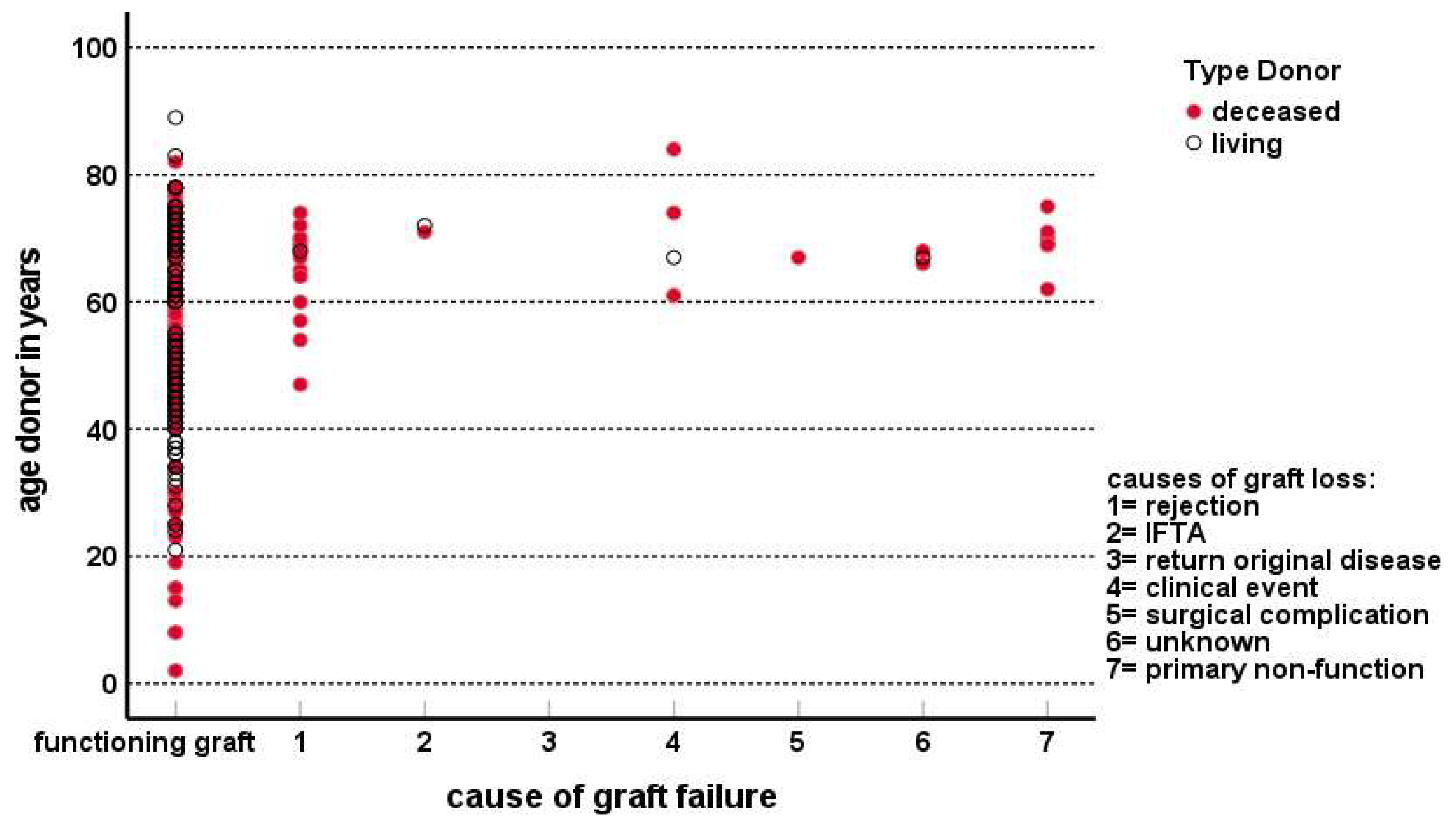 Jcm 13 01853 g004 Jcm 13 01853 g004