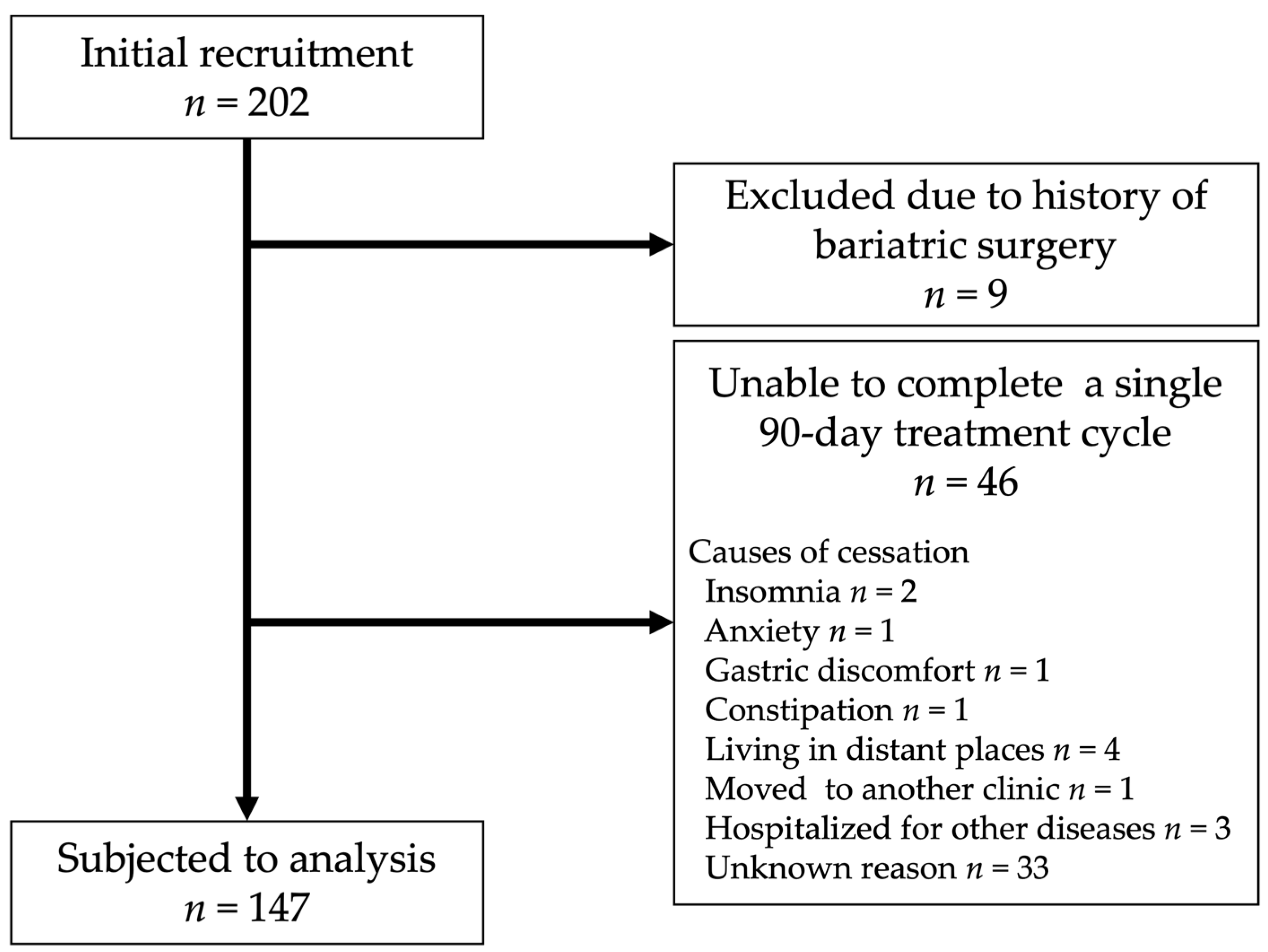 Jcm 13 01860 g001 Jcm 13 01860 g001