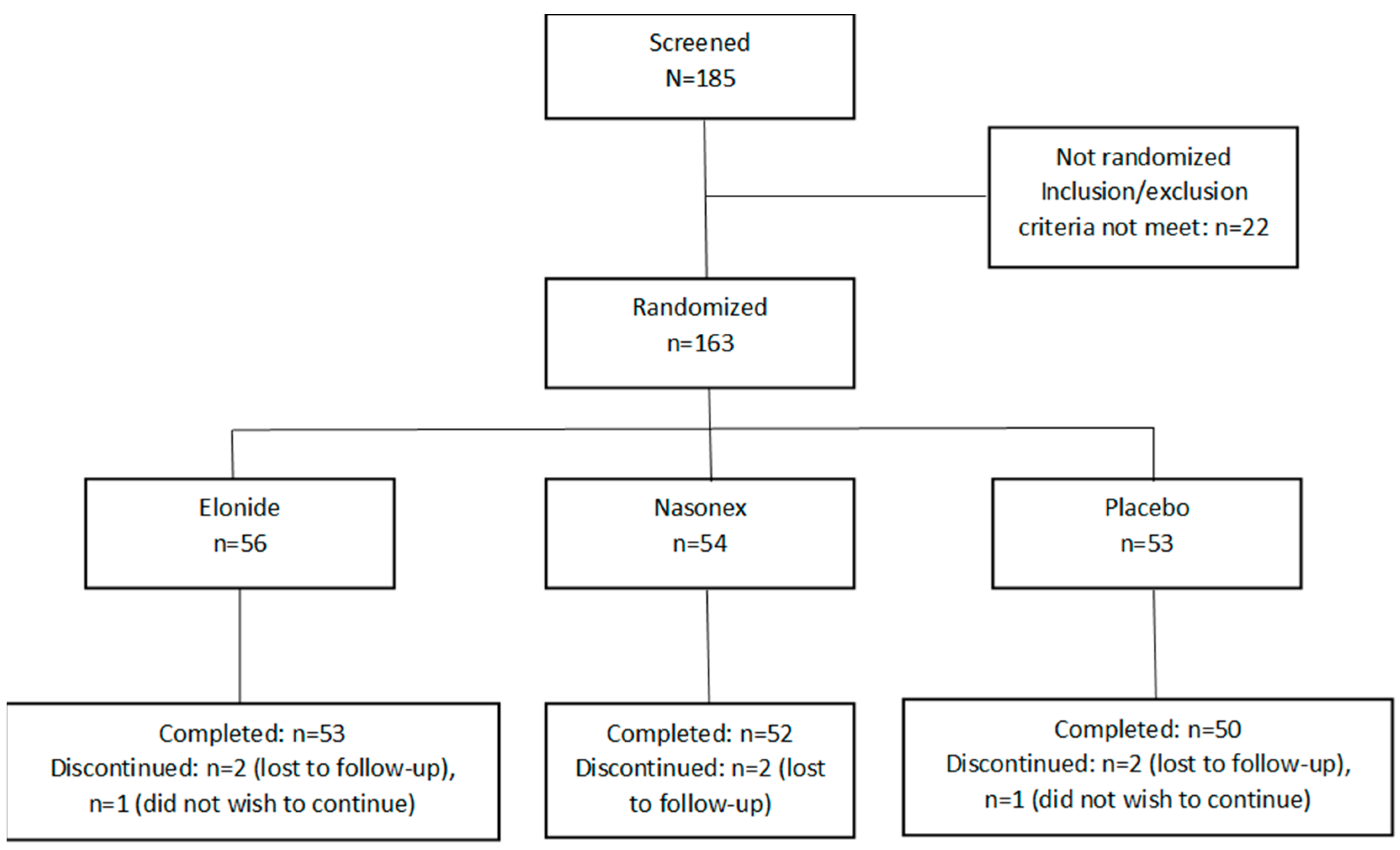 Jcm 13 01883 g002 Jcm 13 01883 g002